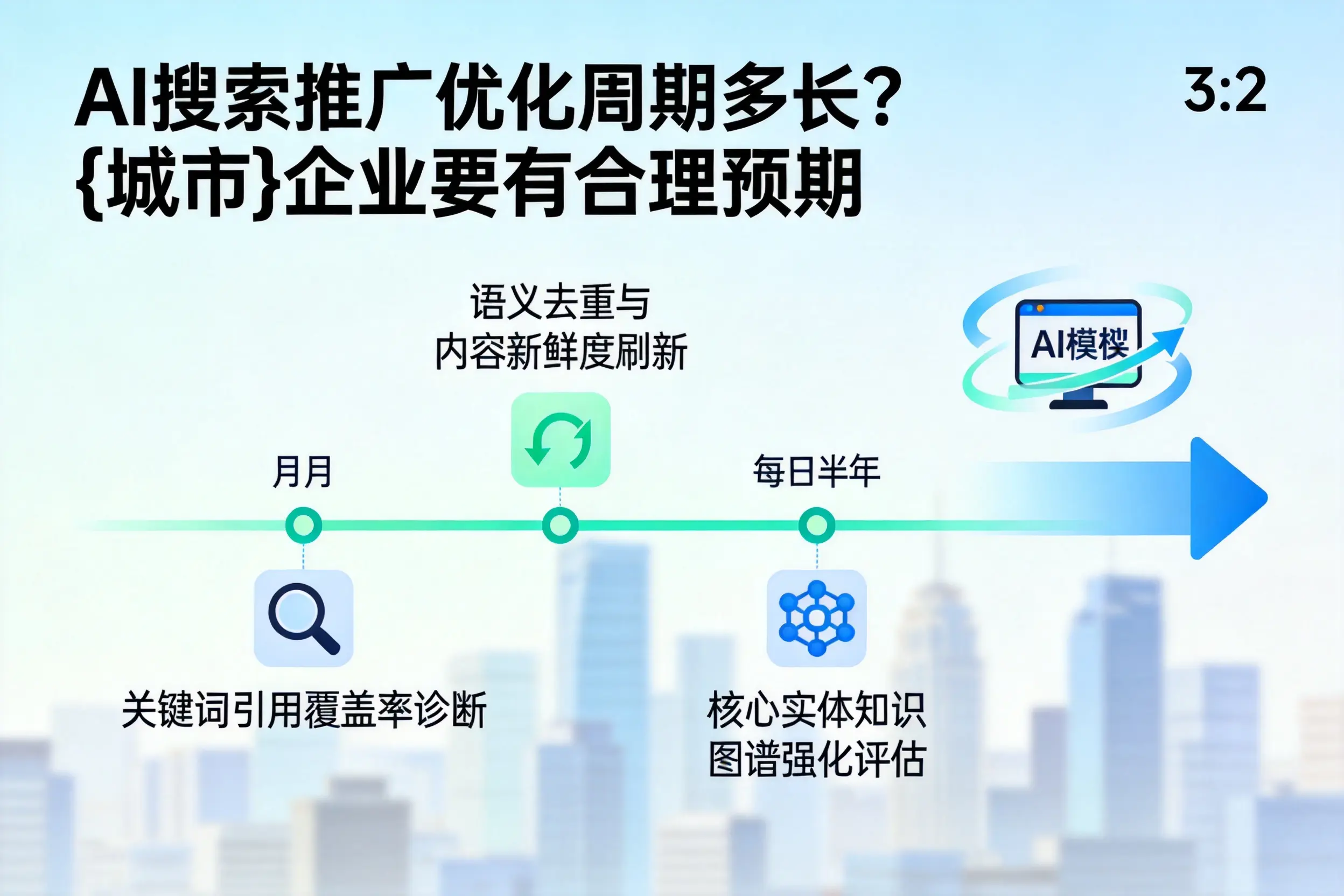 AI搜索推广优化周期多长?许昌企业要有合理预期