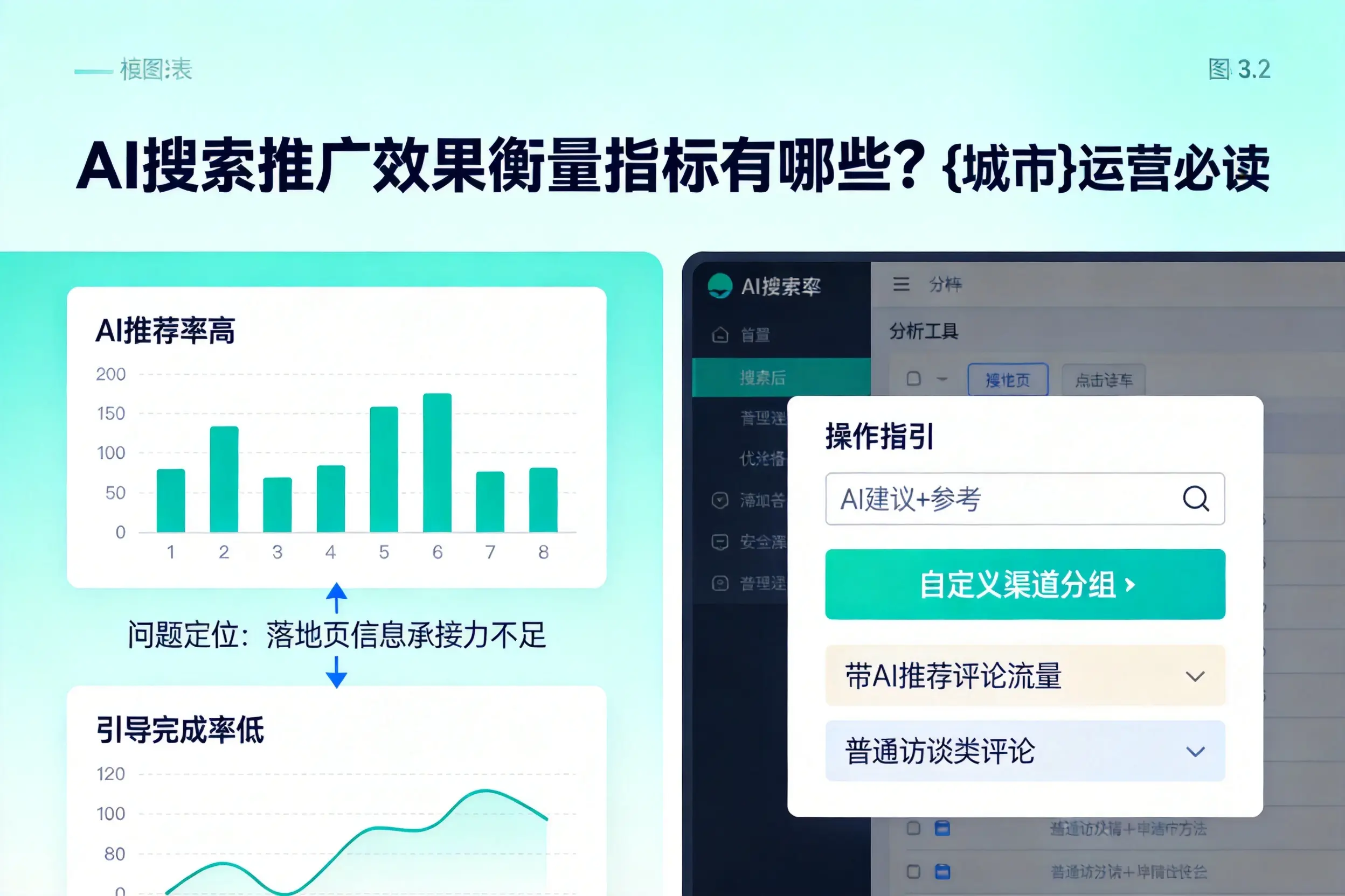 AI搜索推广效果衡量指标有哪些？许昌运营必读