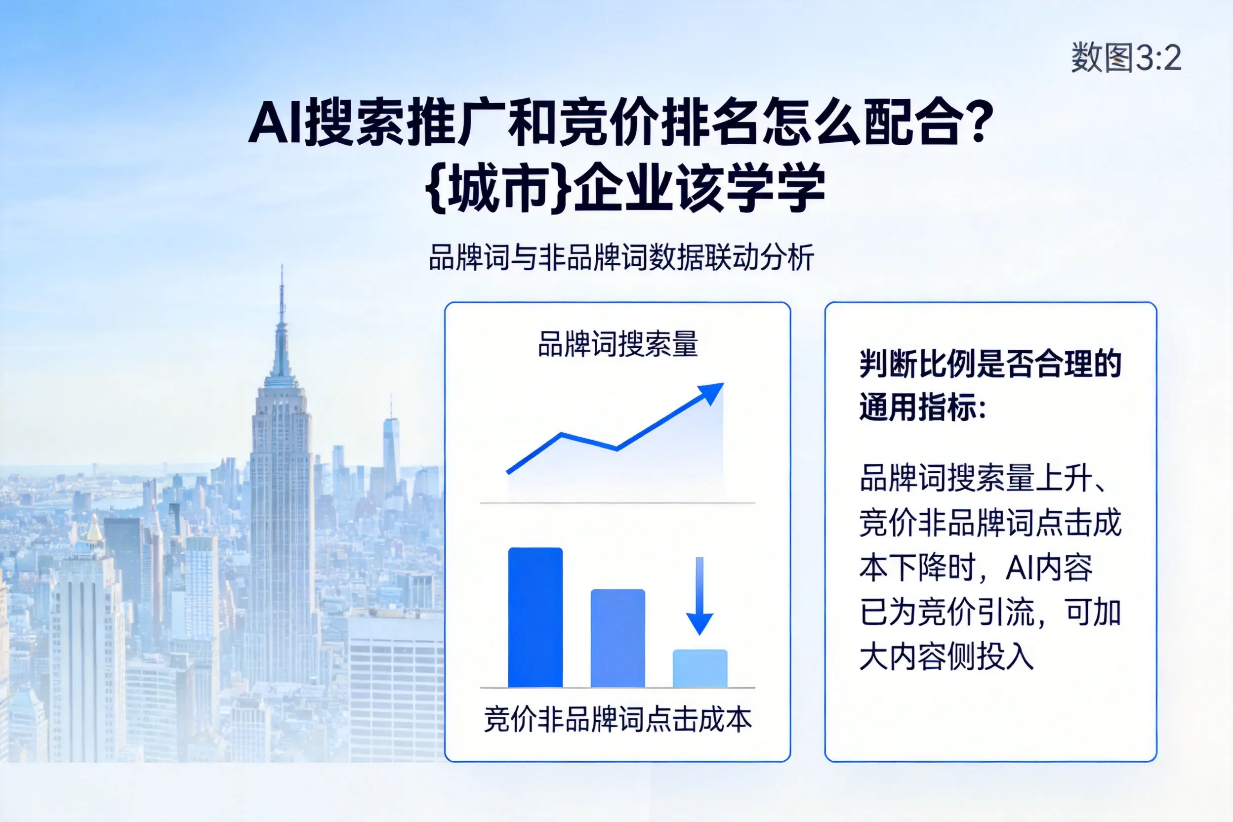 AI搜索推广和竞价排名怎么配合?许昌企业该学学
