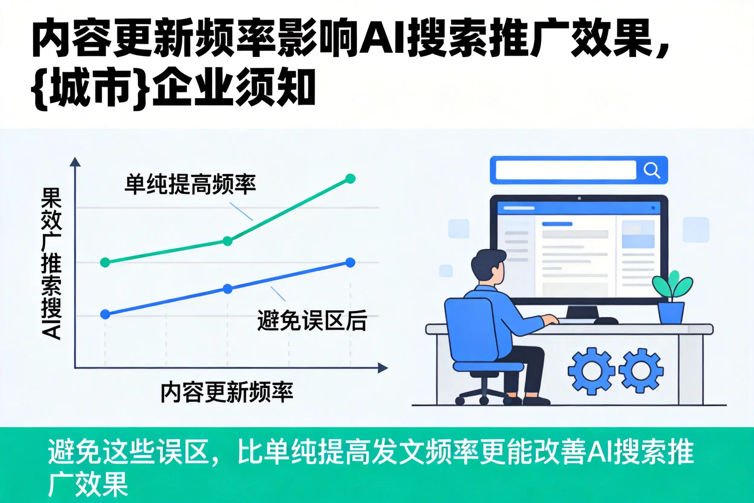 内容更新频率影响AI搜索推广效果，许昌企业须知