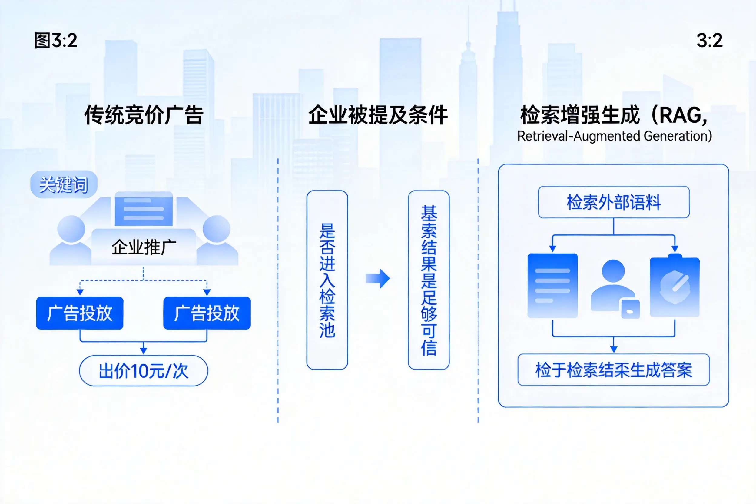 许昌企业AI搜索推广能否替代传统竞价广告投放