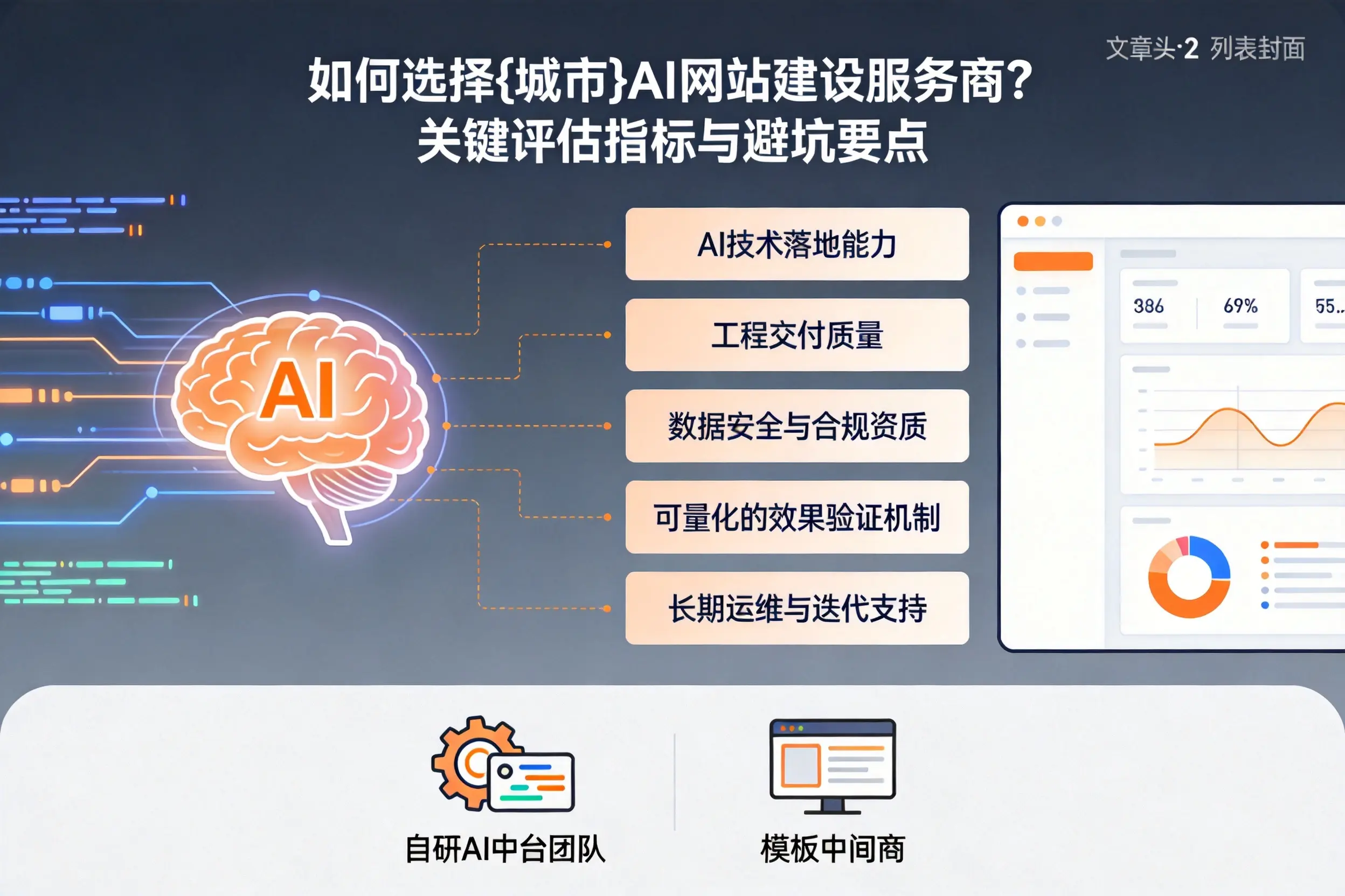 如何选择许昌AI网站建设服务商?关键评估指标与避坑要点