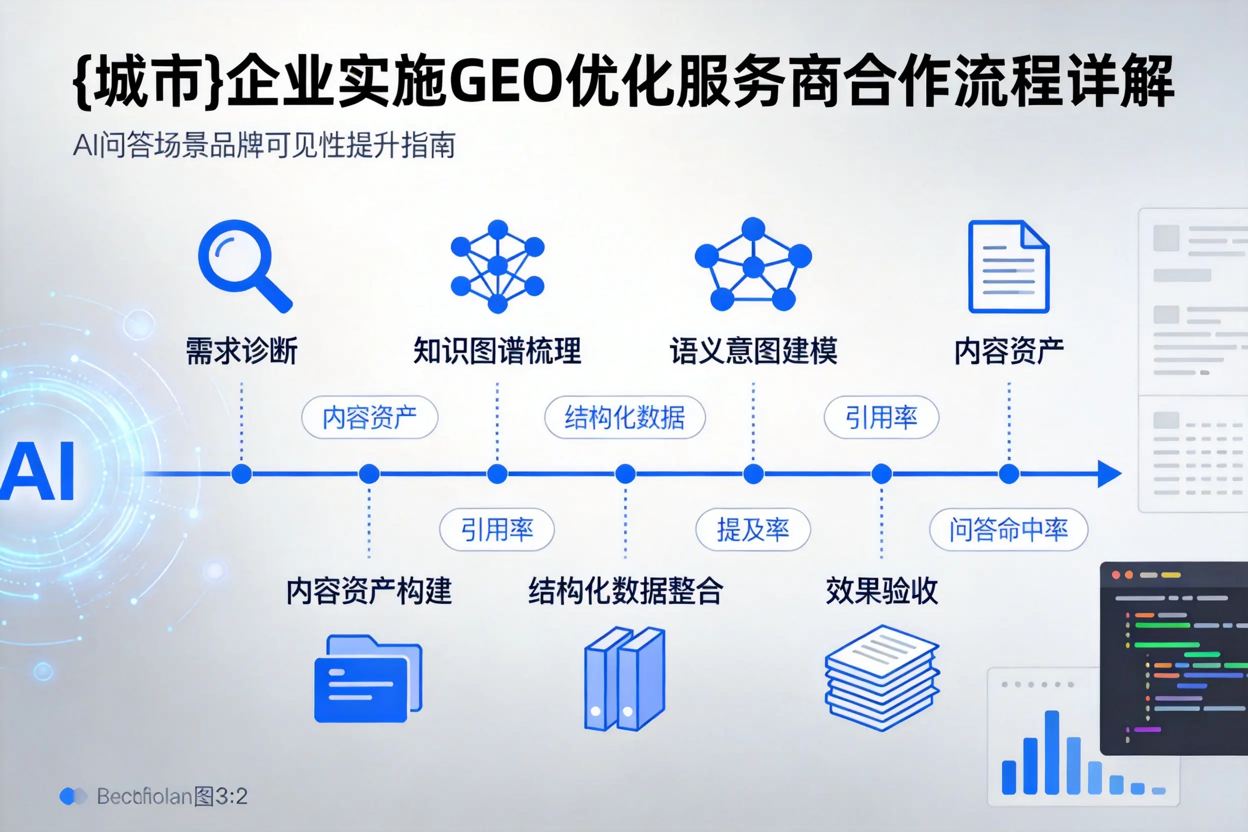 许昌企业实施GEO优化服务商合作流程详解