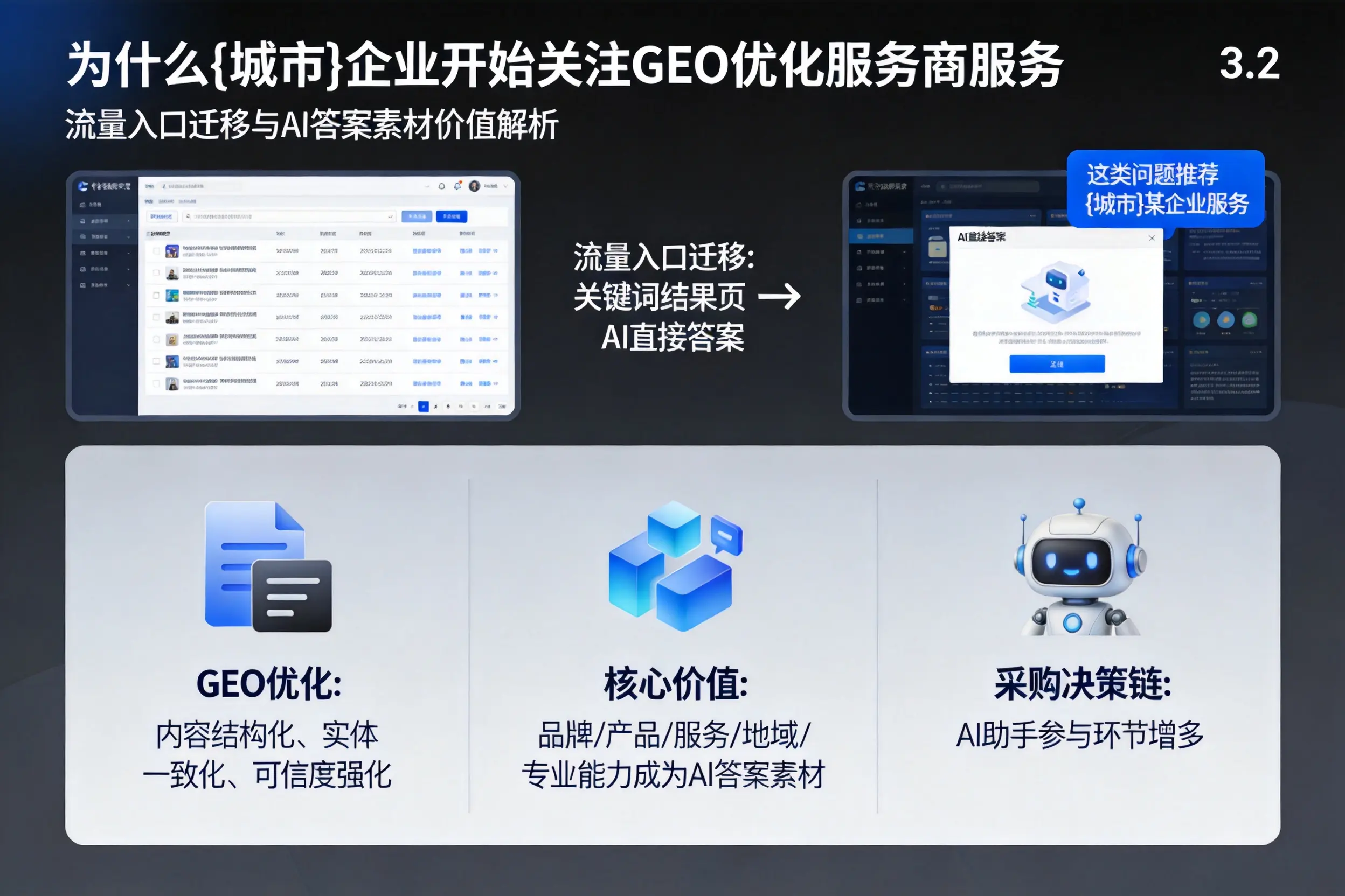 为什么许昌企业开始关注GEO优化服务商服务