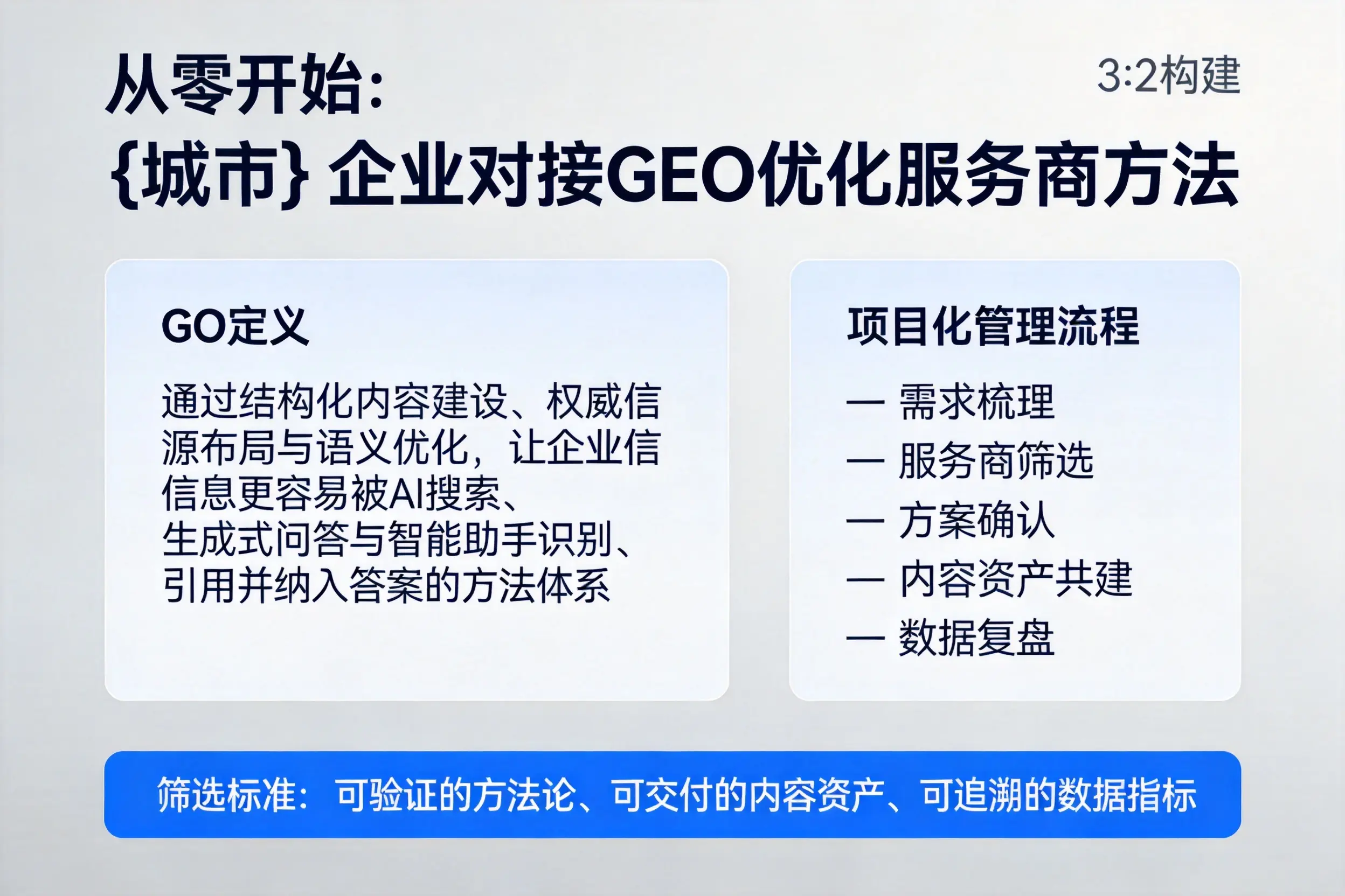 从零开始:许昌企业对接GEO优化服务商方法