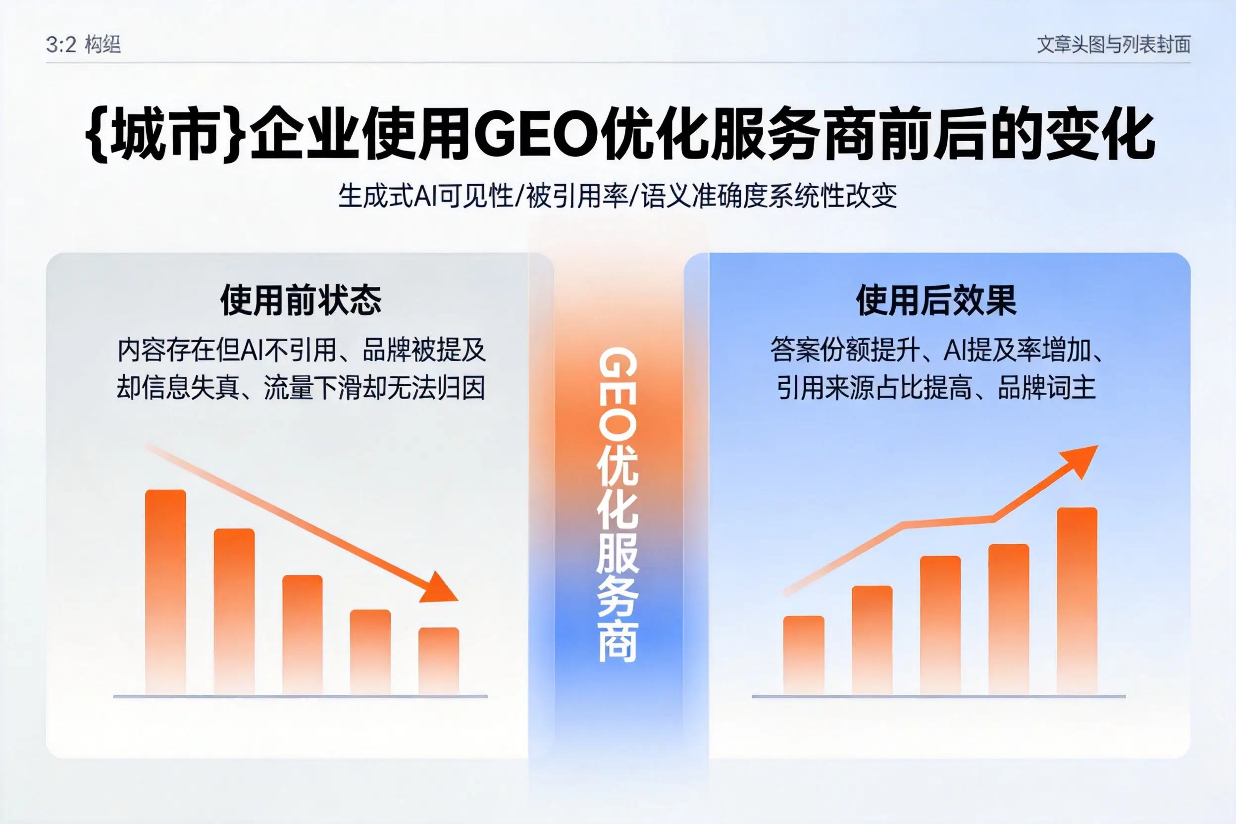 许昌企业使用GEO优化服务商前后的变化