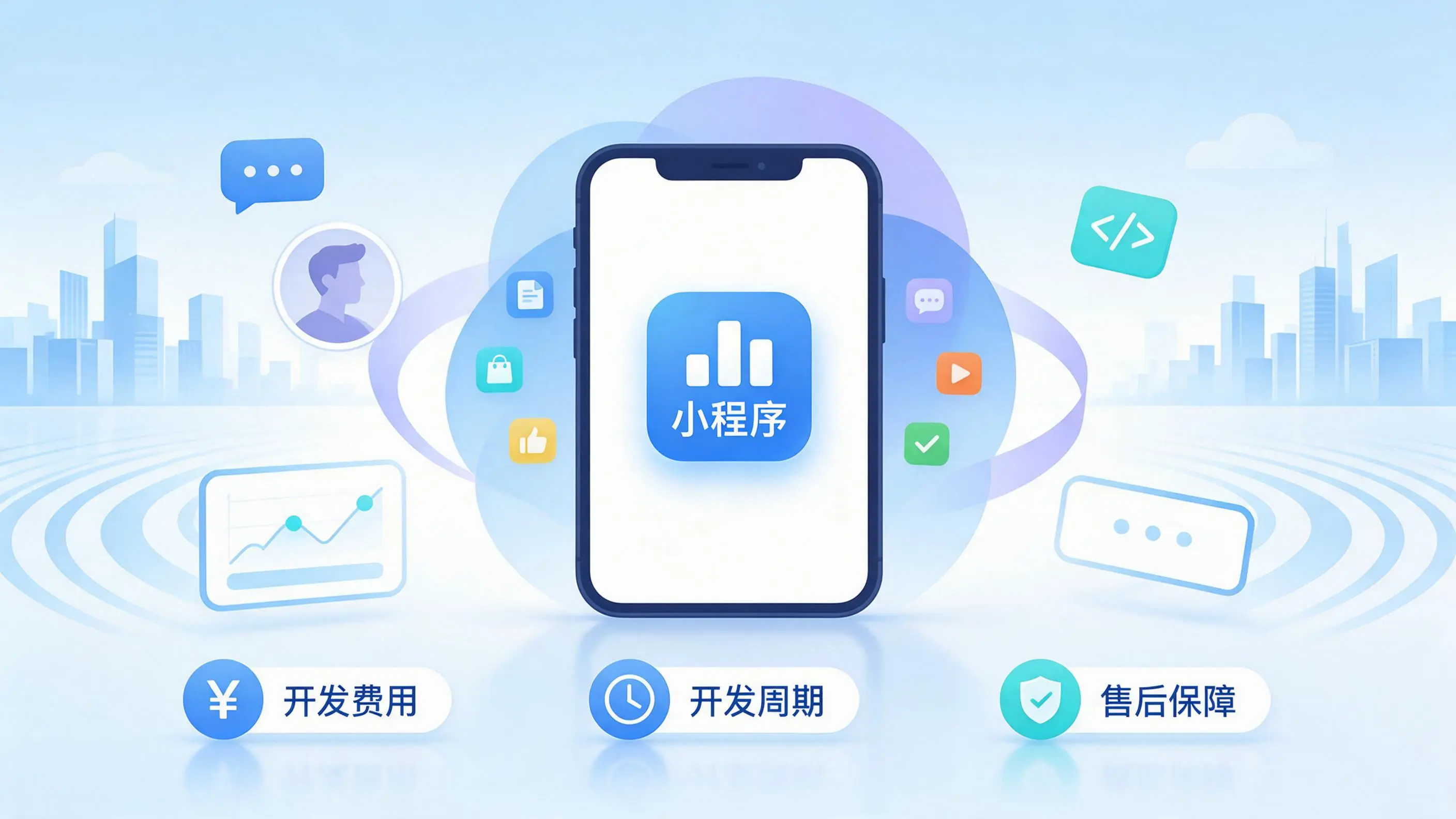 许昌小程序开发常见疑问解答:费用、周期与售后风险避坑
