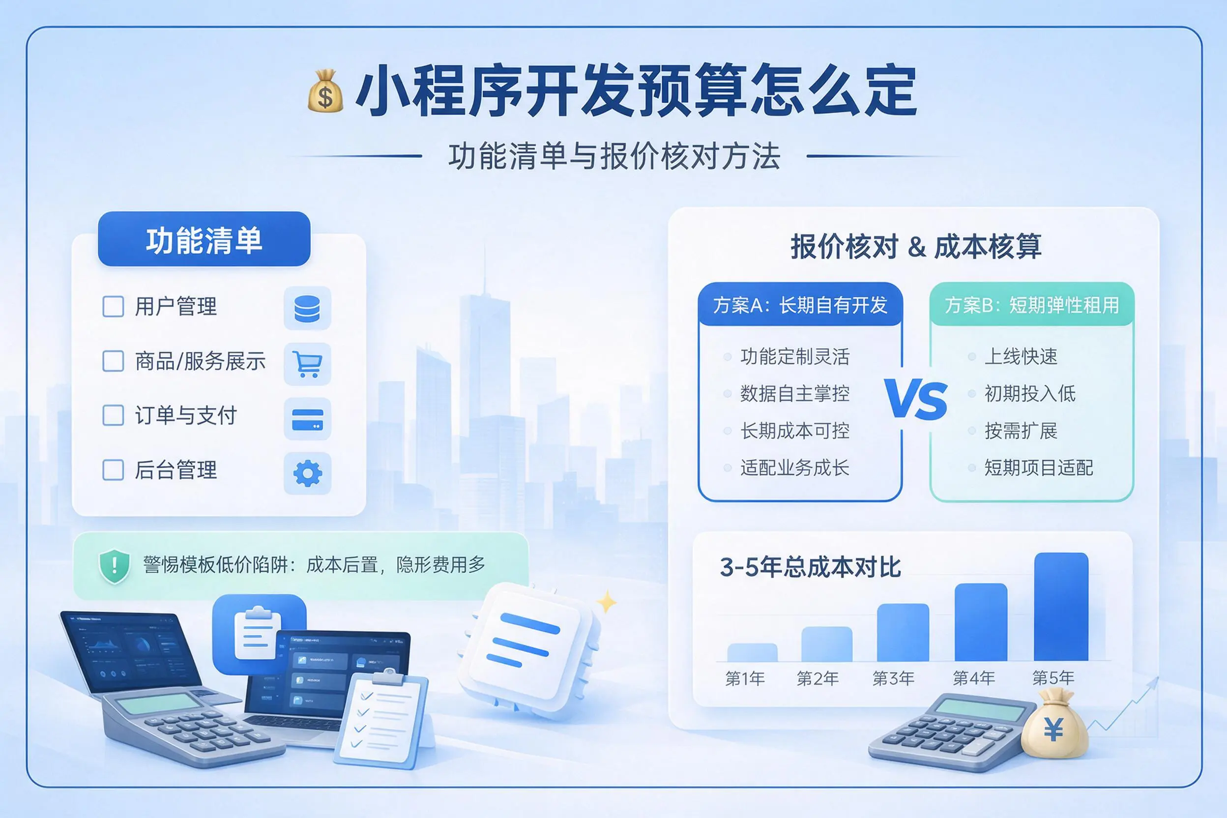 许昌小程序开发预算怎么定：功能清单与报价核对方法