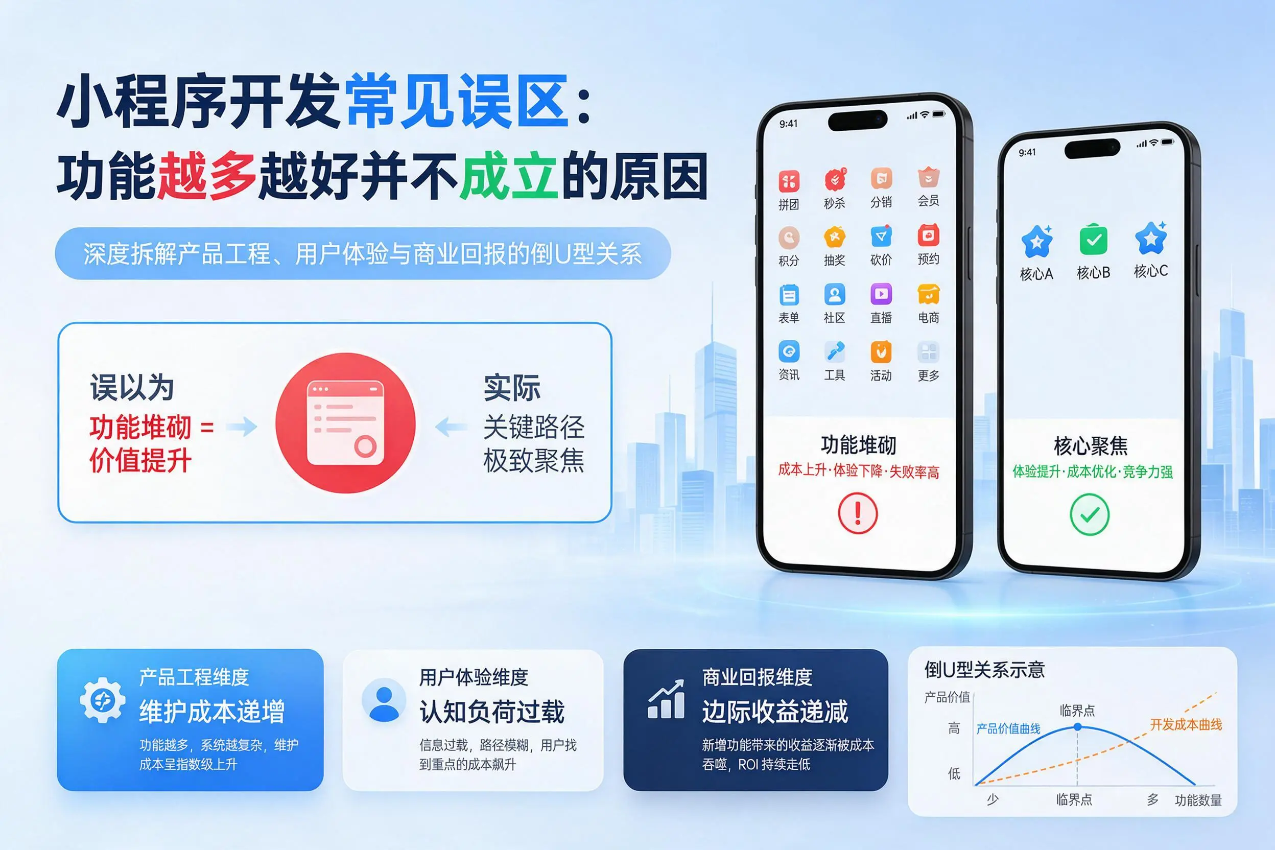 许昌小程序开发常见误区：功能越多越好并不成立的原因