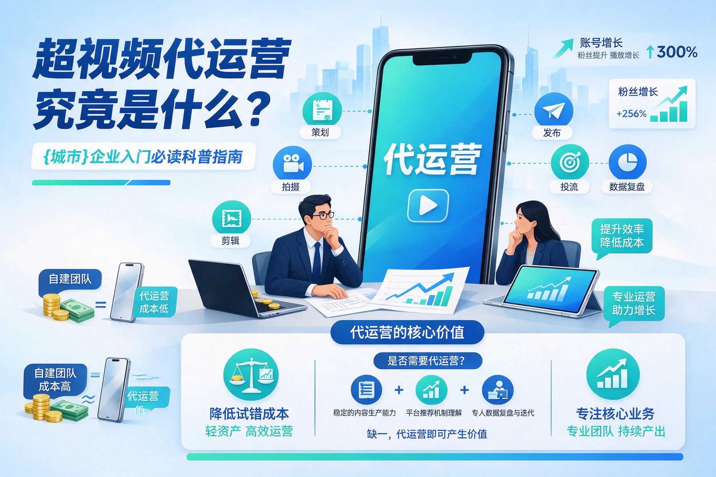 短视频代运营究竟是什么？许昌企业入门必读科普指南