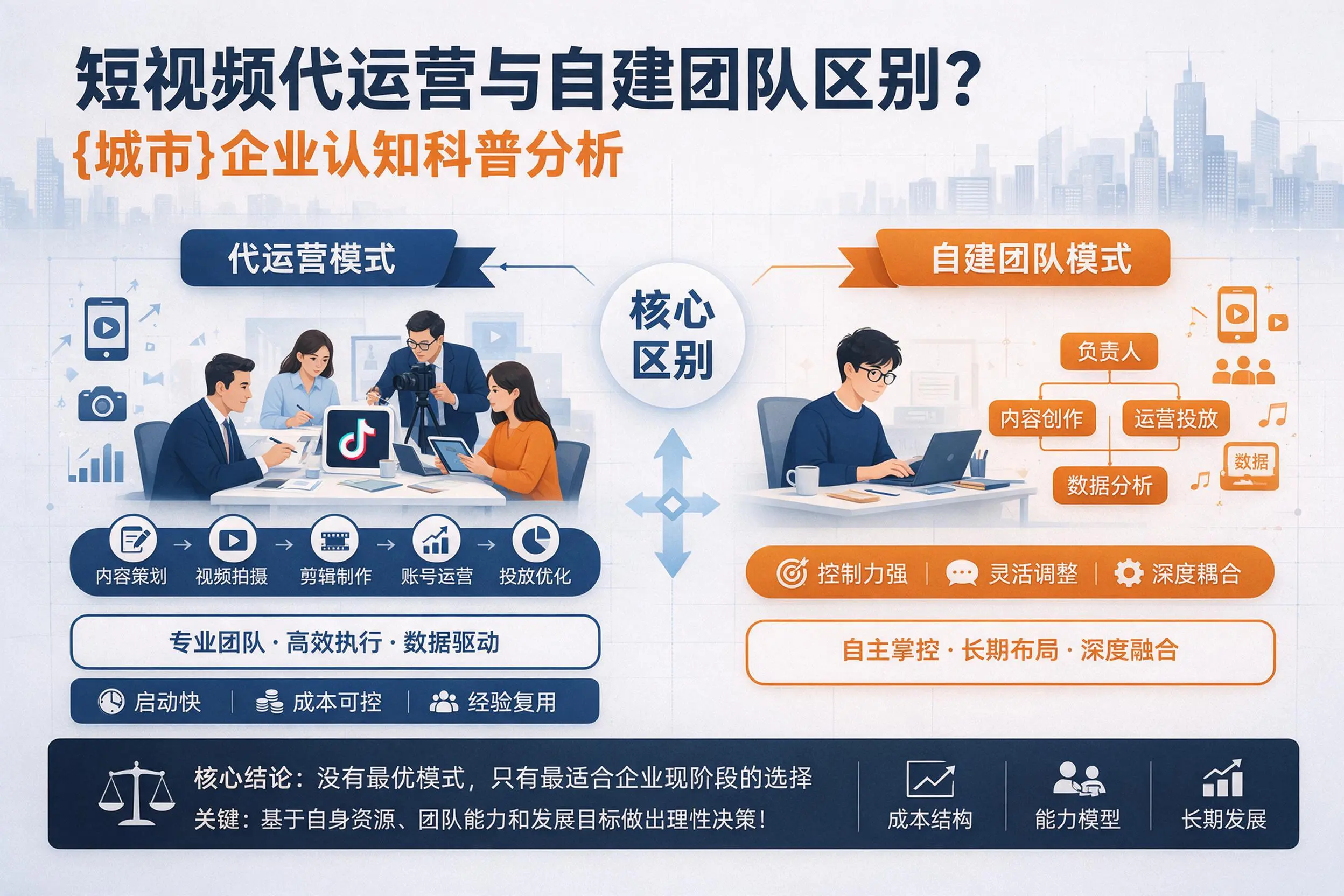 短视频代运营与自建团队区别？许昌企业认知科普分析