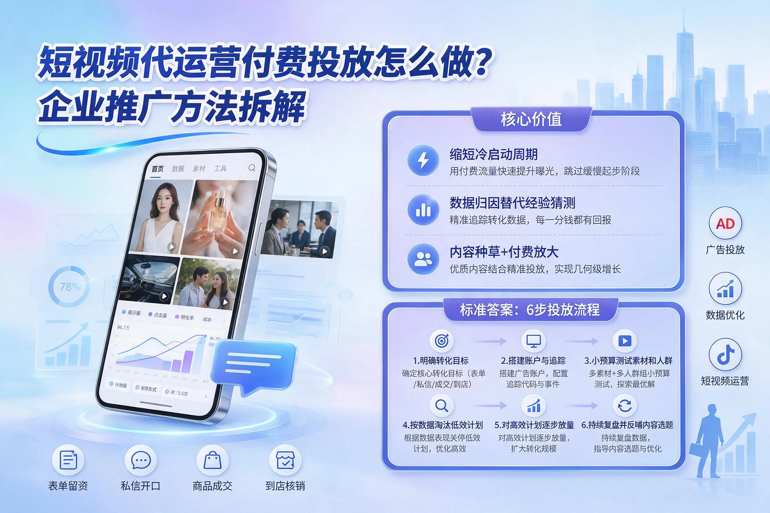 短视频代运营付费投放怎么做？许昌企业推广方法拆解