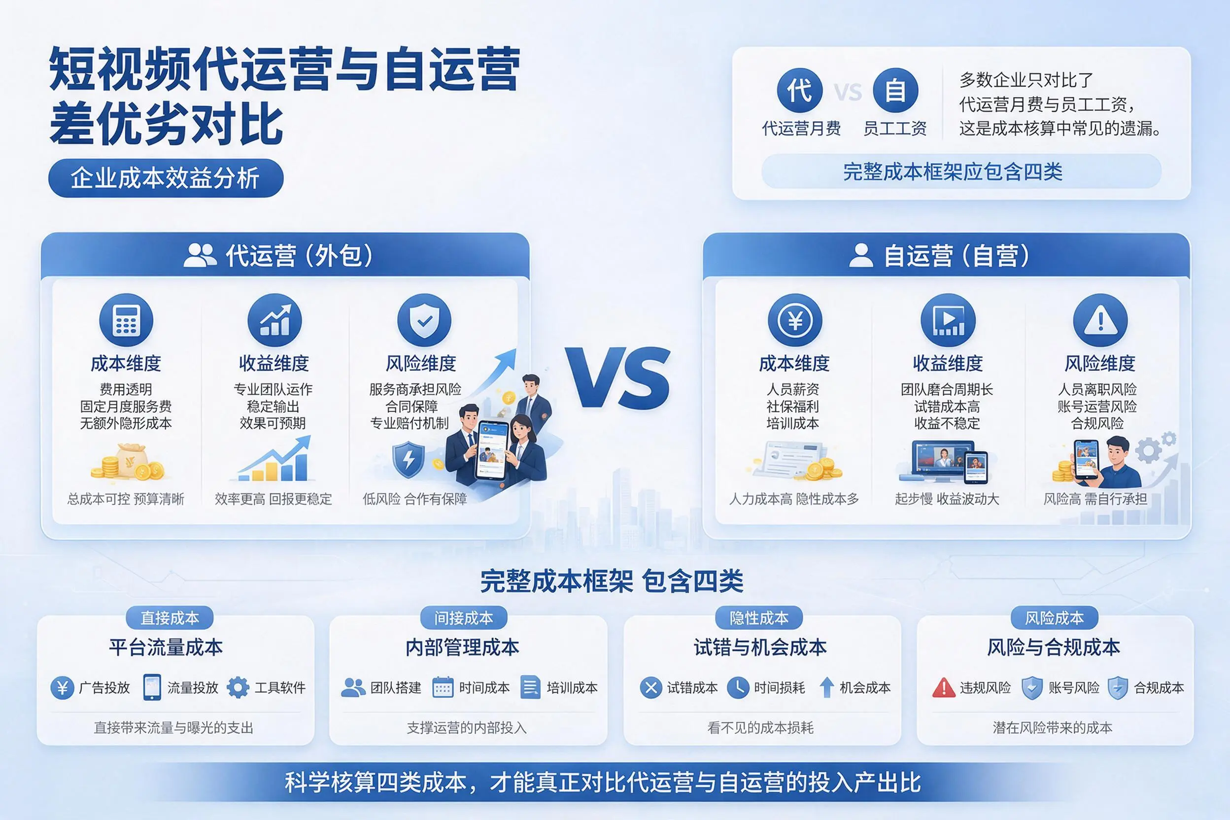 短视频代运营与自运营优劣对比:许昌企业成本效益分析