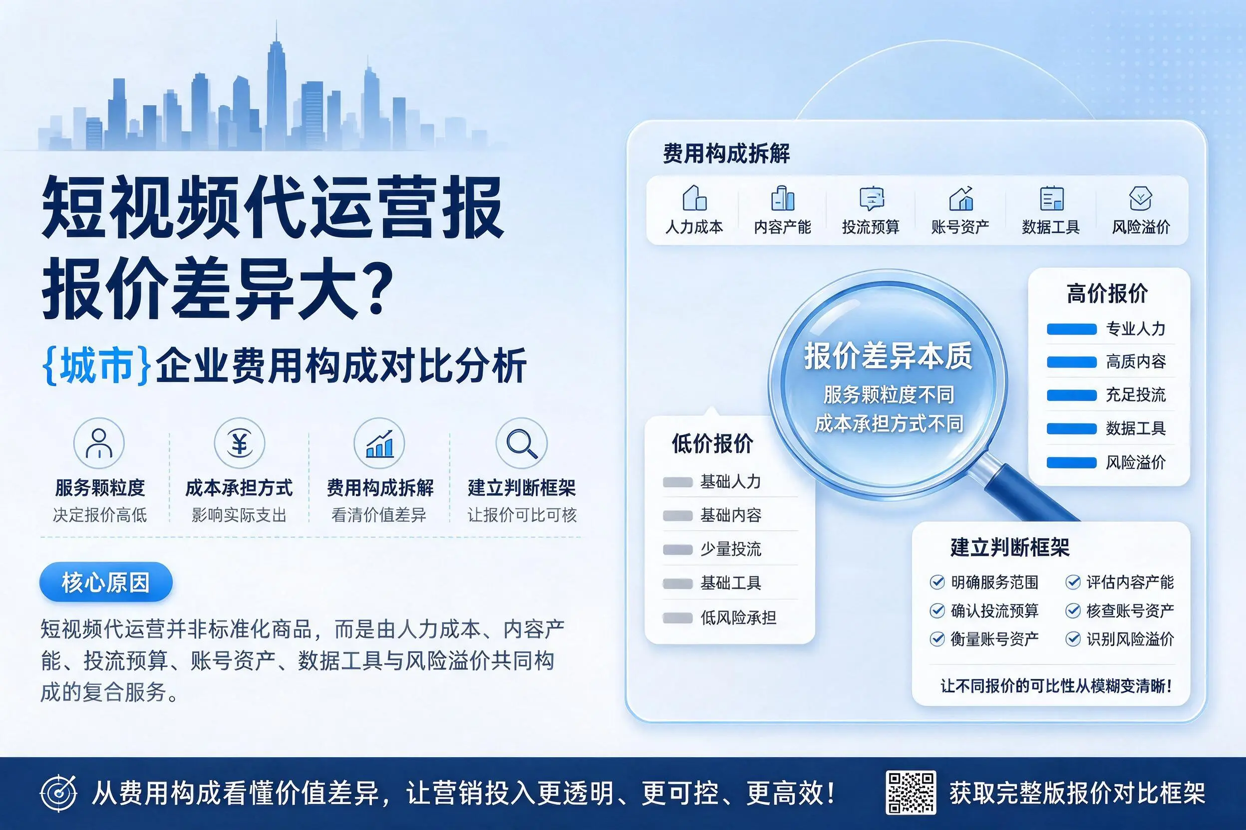 短视频代运营报价差异大?许昌企业费用构成对比分析