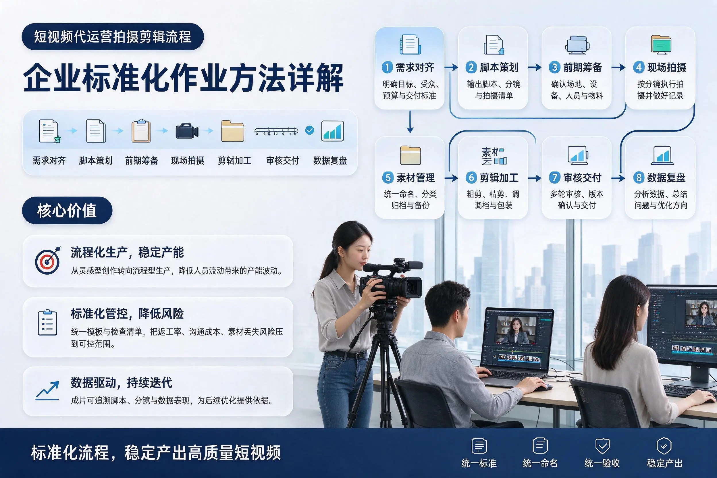 短视频代运营拍摄剪辑流程:许昌企业标准化作业方法详解