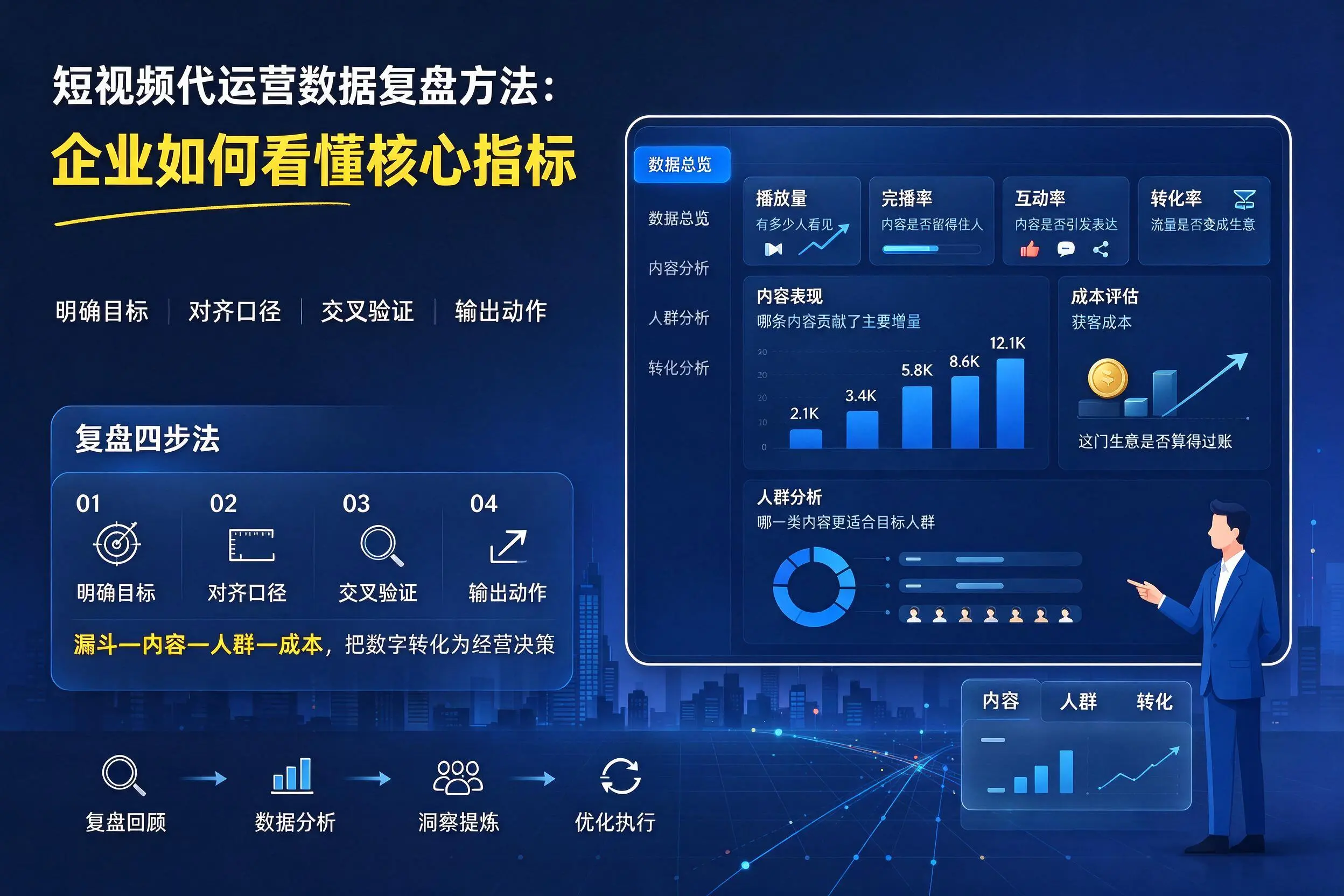 短视频代运营数据复盘方法:许昌企业如何看懂核心指标