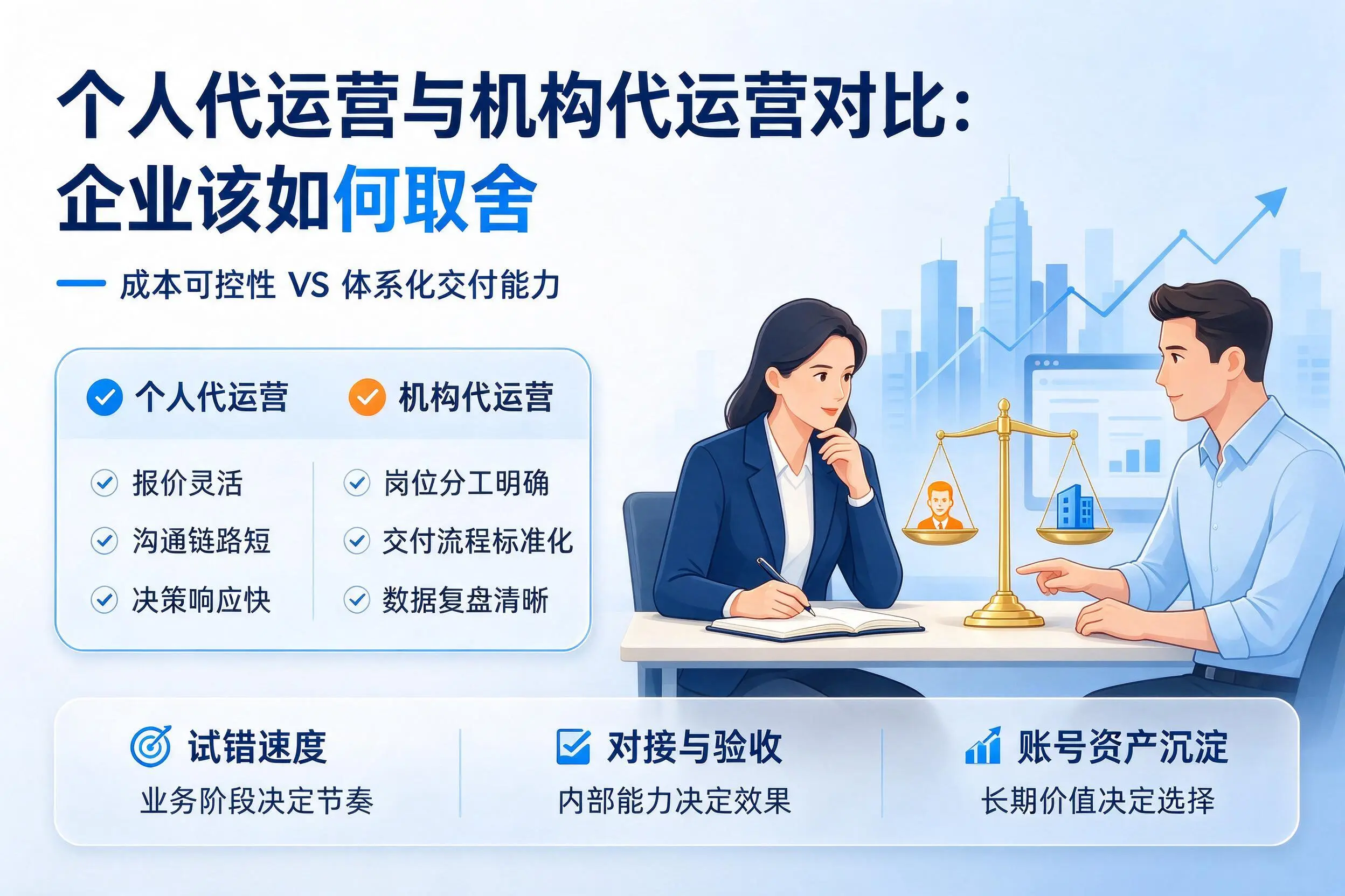 个人代运营与机构代运营对比:许昌企业该如何取舍