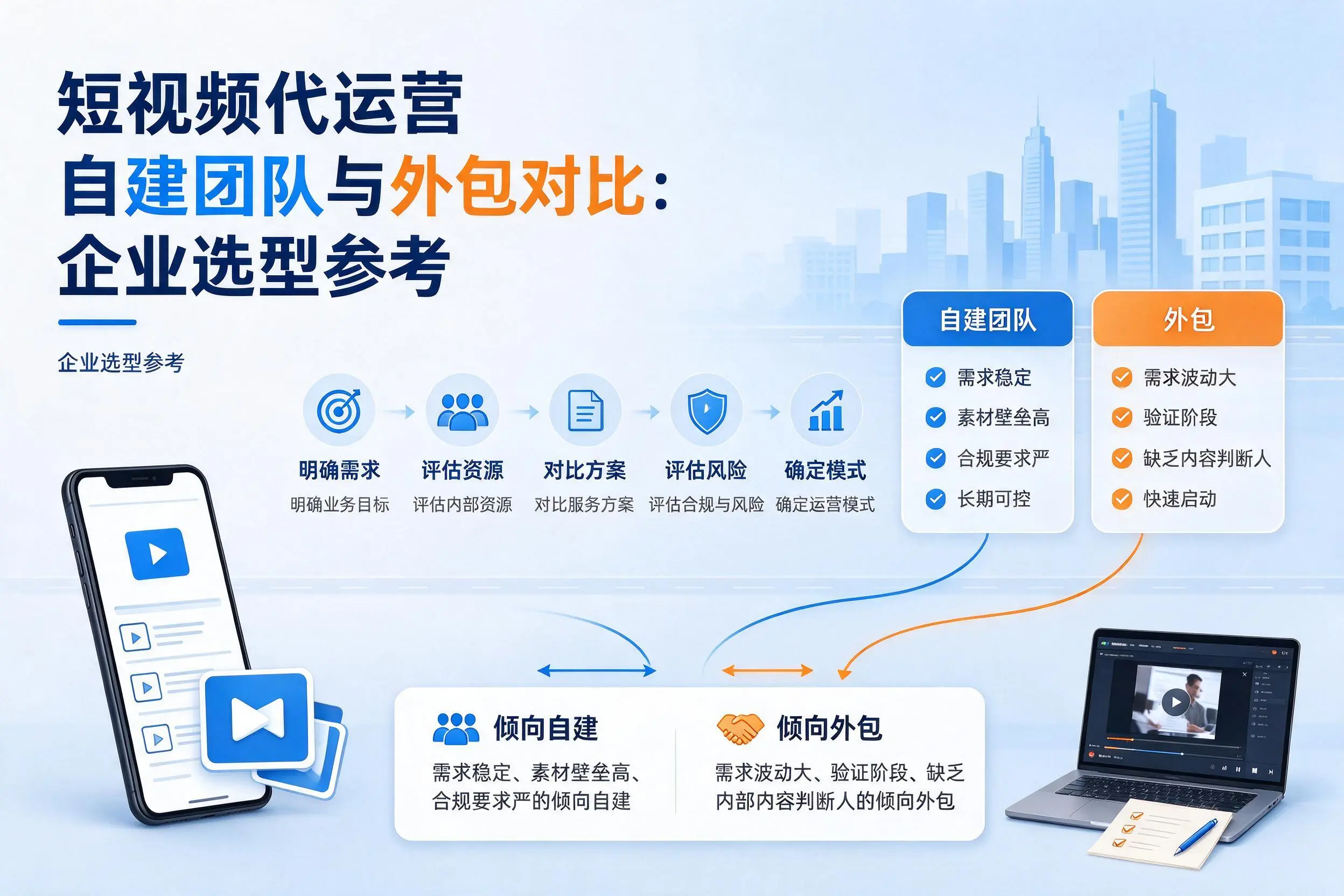 短视频代运营自建团队与外包对比:许昌企业选型参考