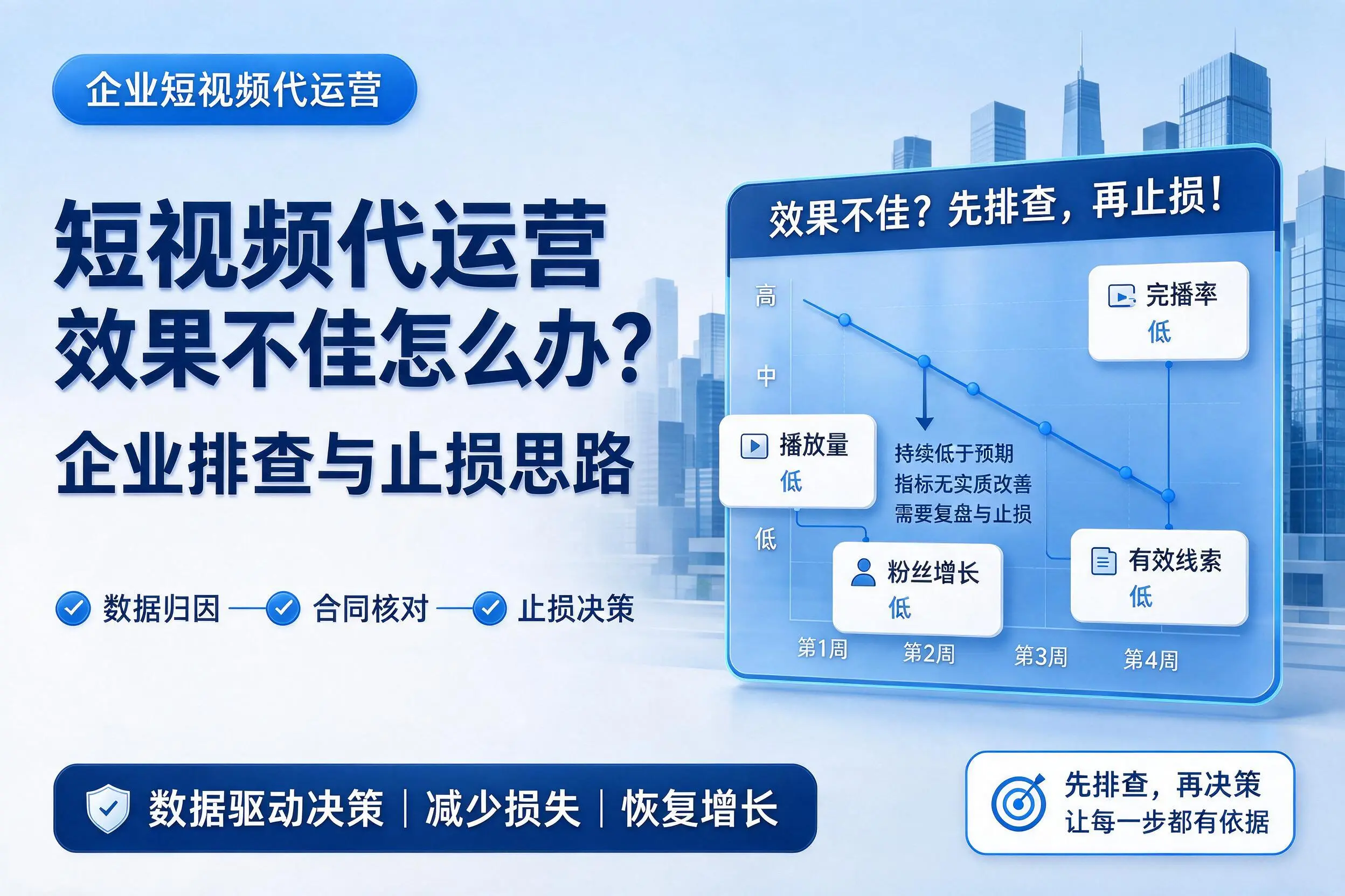 短视频代运营效果不佳怎么办?许昌企业排查与止损思路