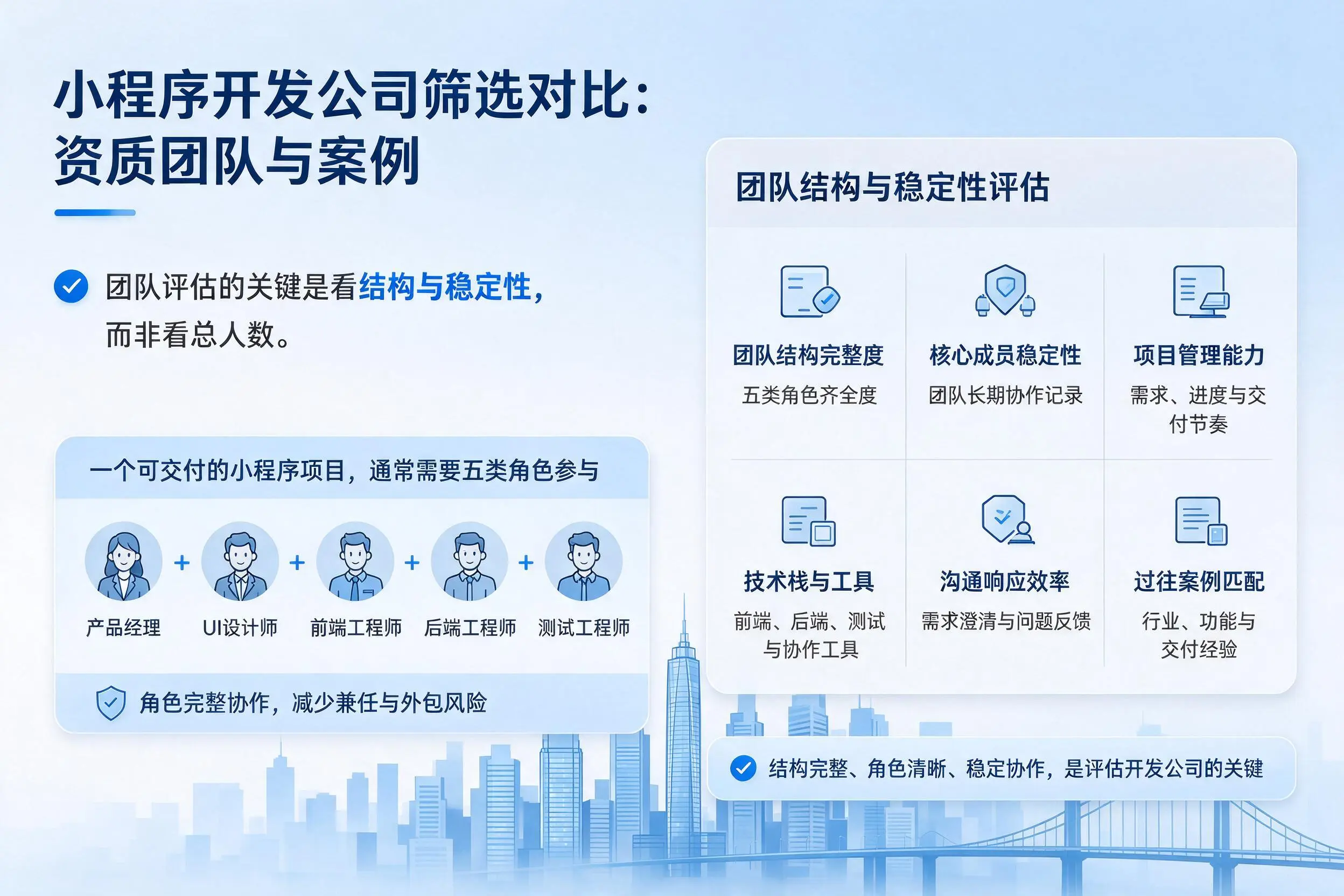 许昌小程序开发公司筛选对比:资质团队与案例