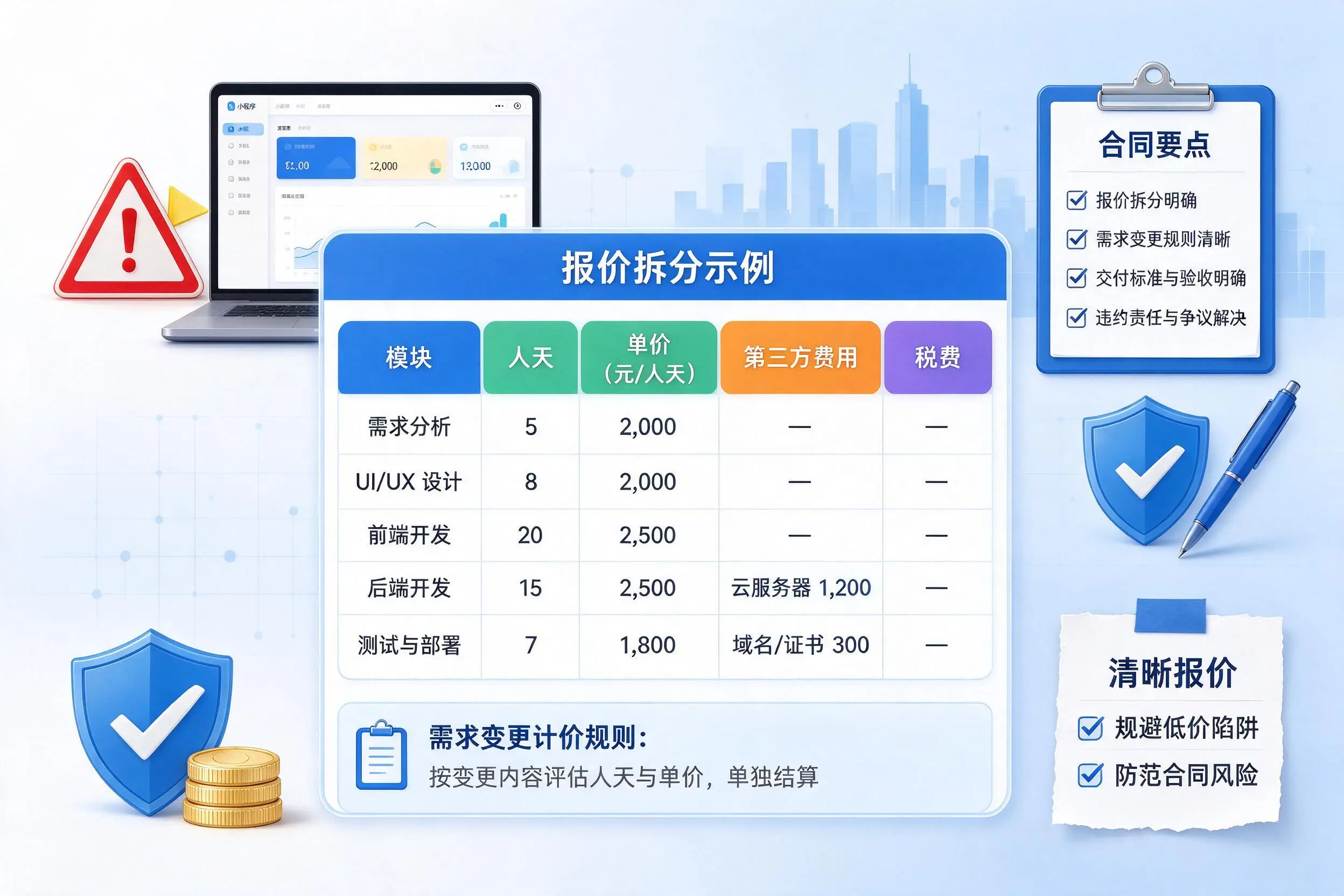 许昌小程序开发避坑指南:低价陷阱与合同风险