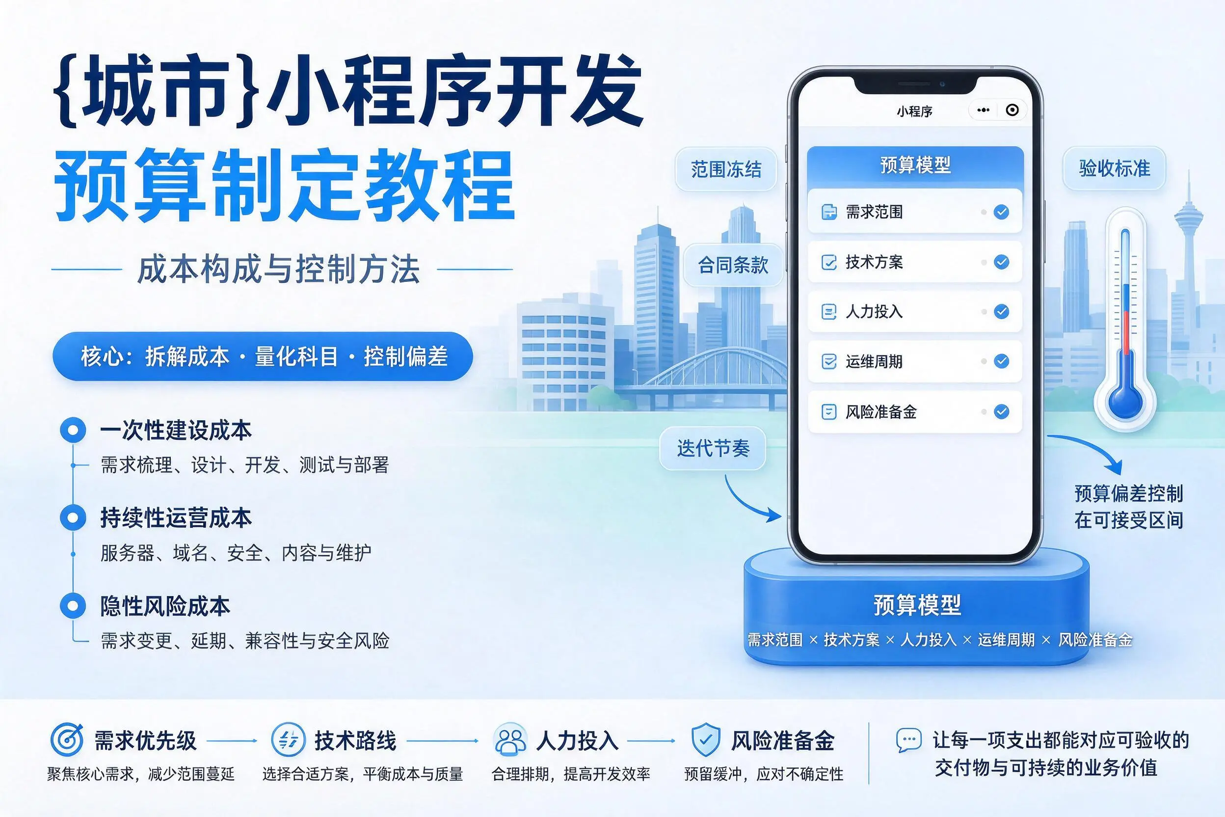 许昌小程序开发预算制定教程:成本构成与控制方法