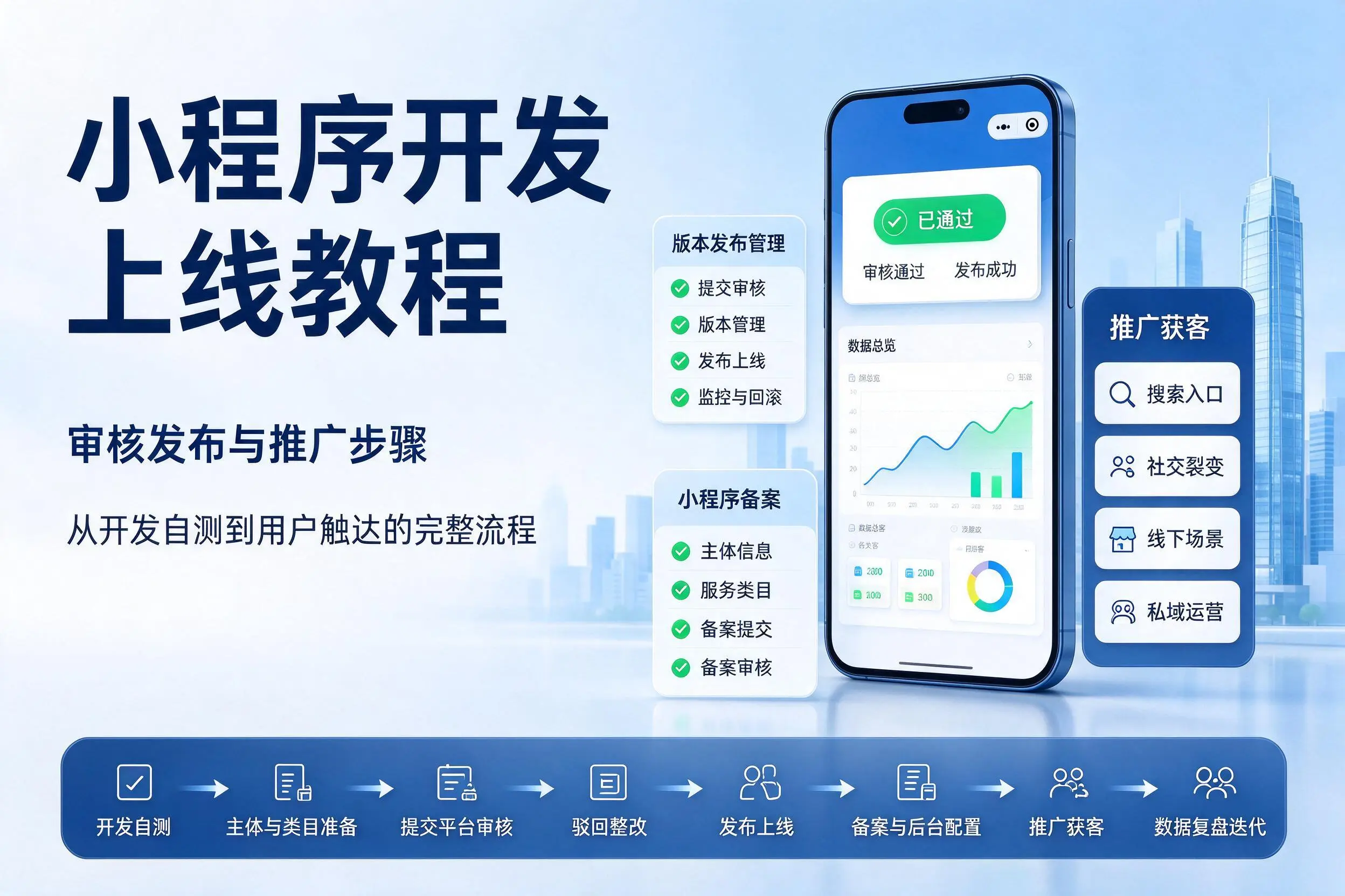 许昌小程序开发上线教程:审核发布与推广步骤