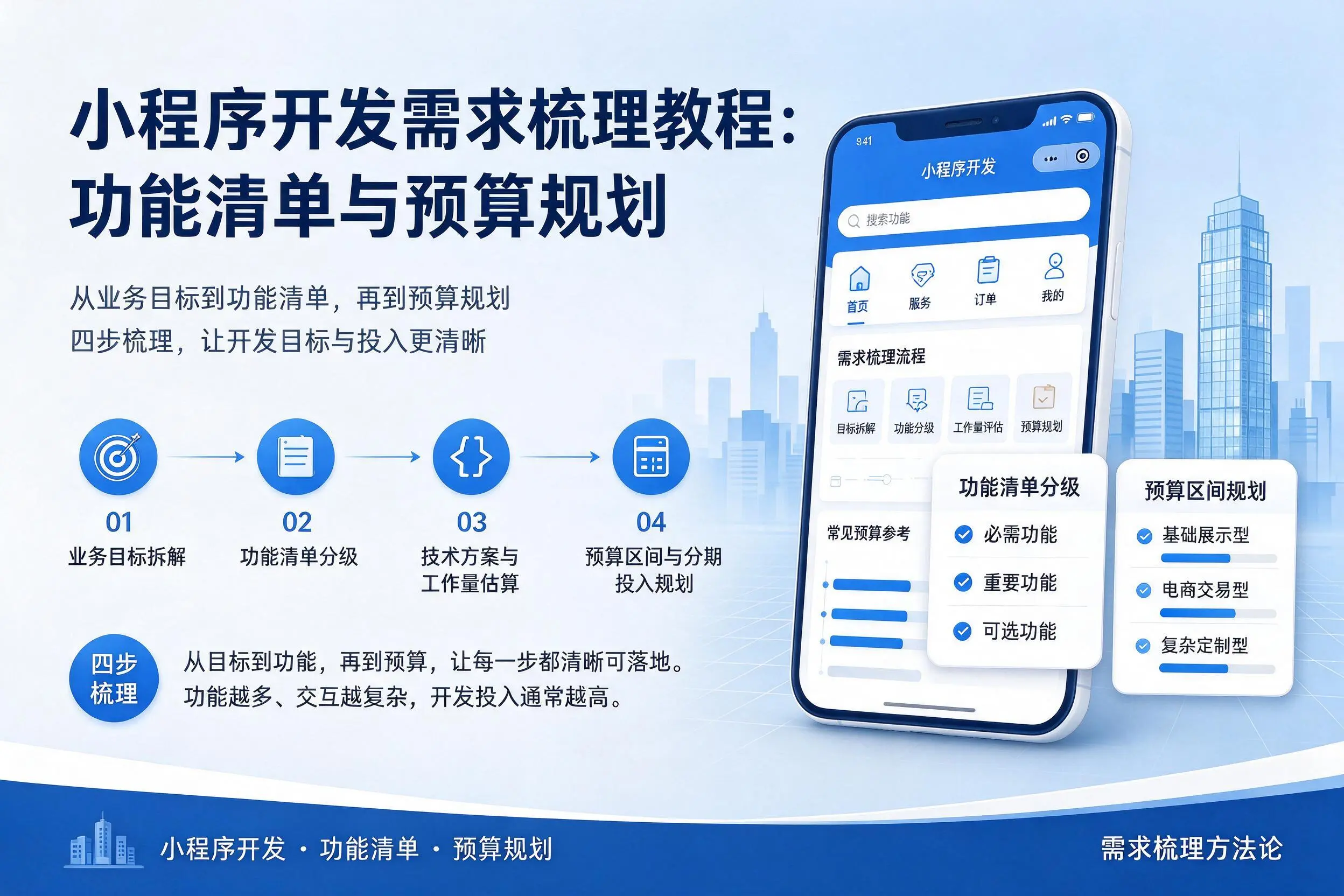 许昌小程序开发需求梳理教程:功能清单与预算规划