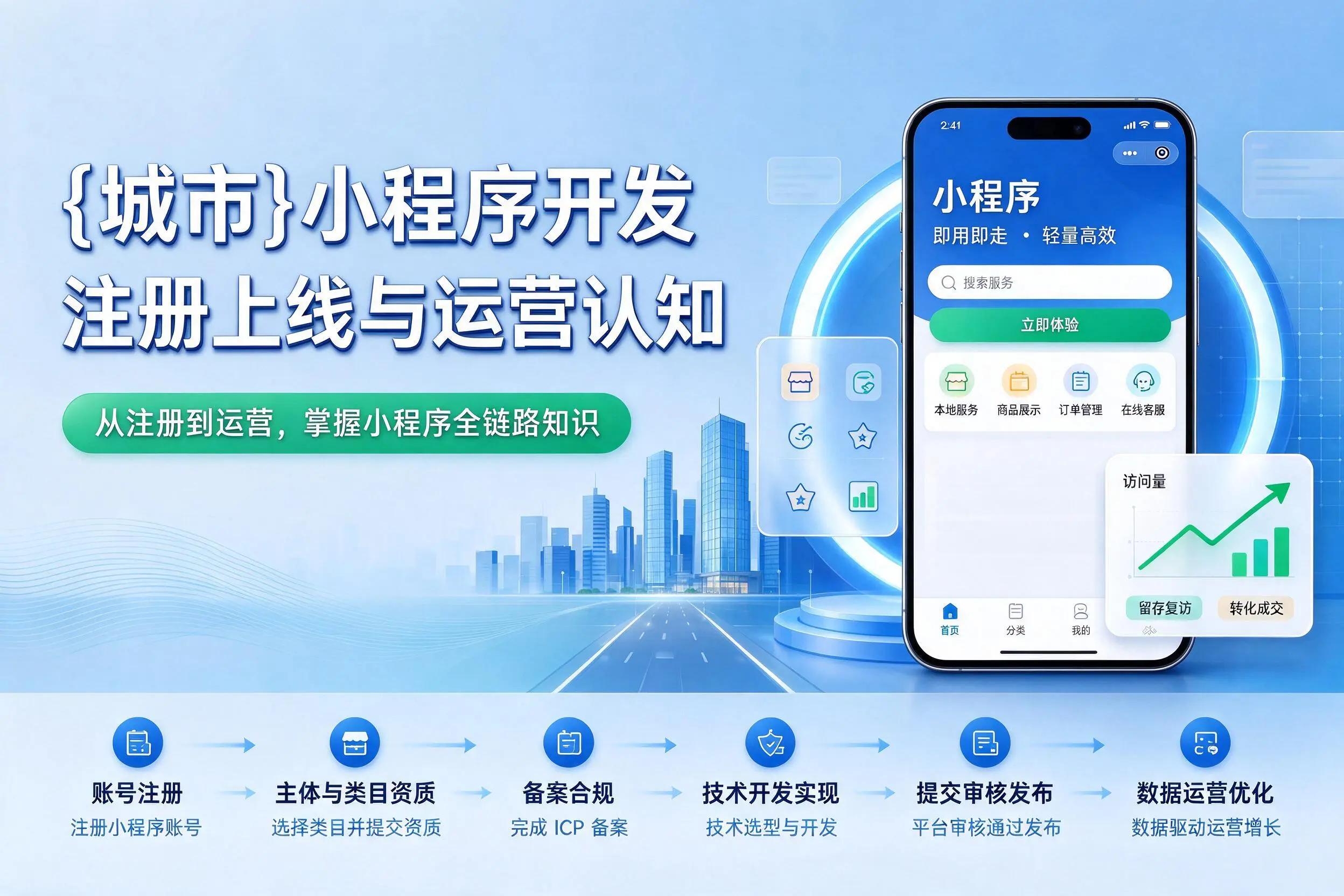 许昌小程序开发基础知识科普：注册上线与运营认知