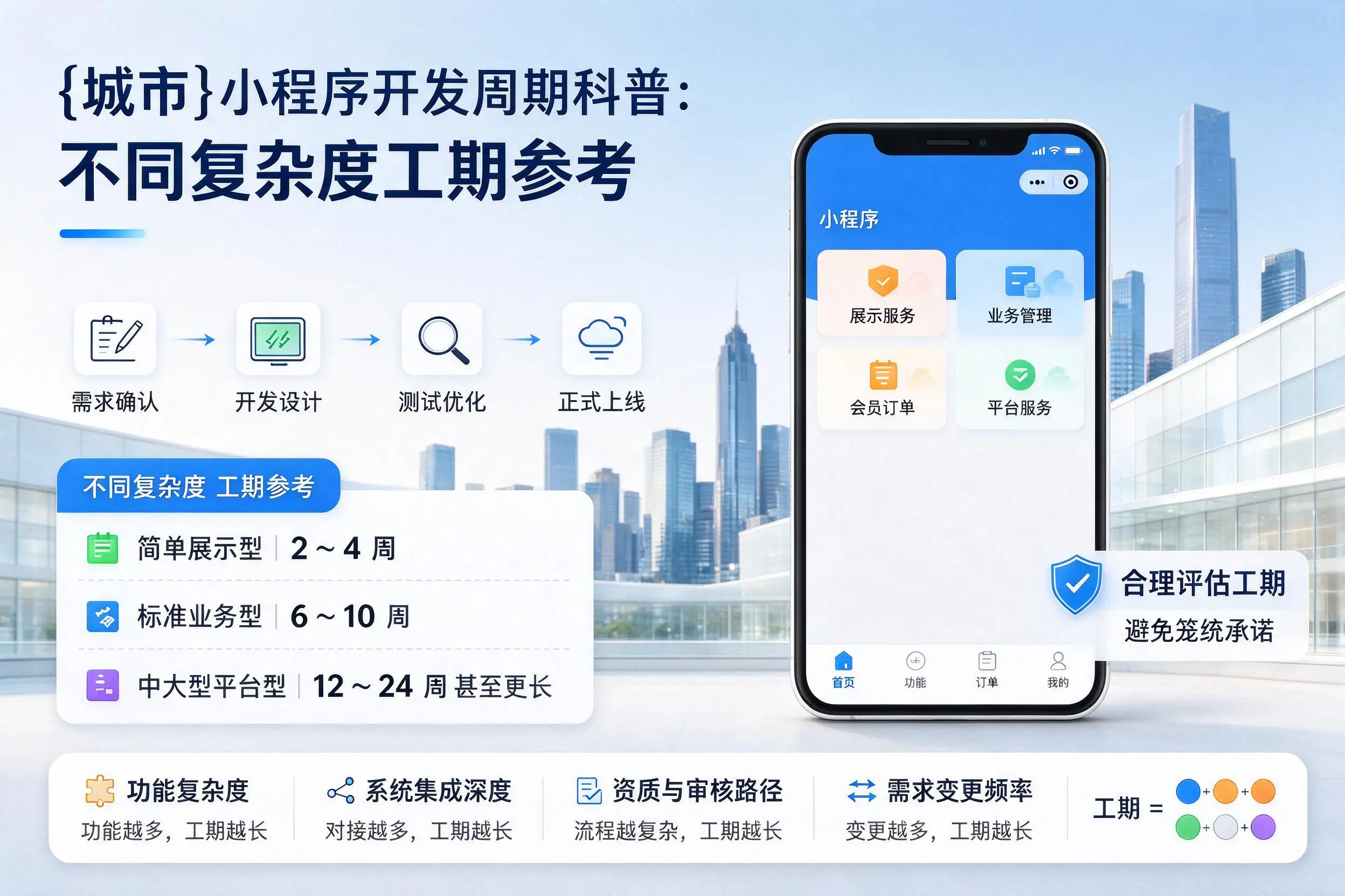 许昌小程序开发周期科普：不同复杂度工期参考