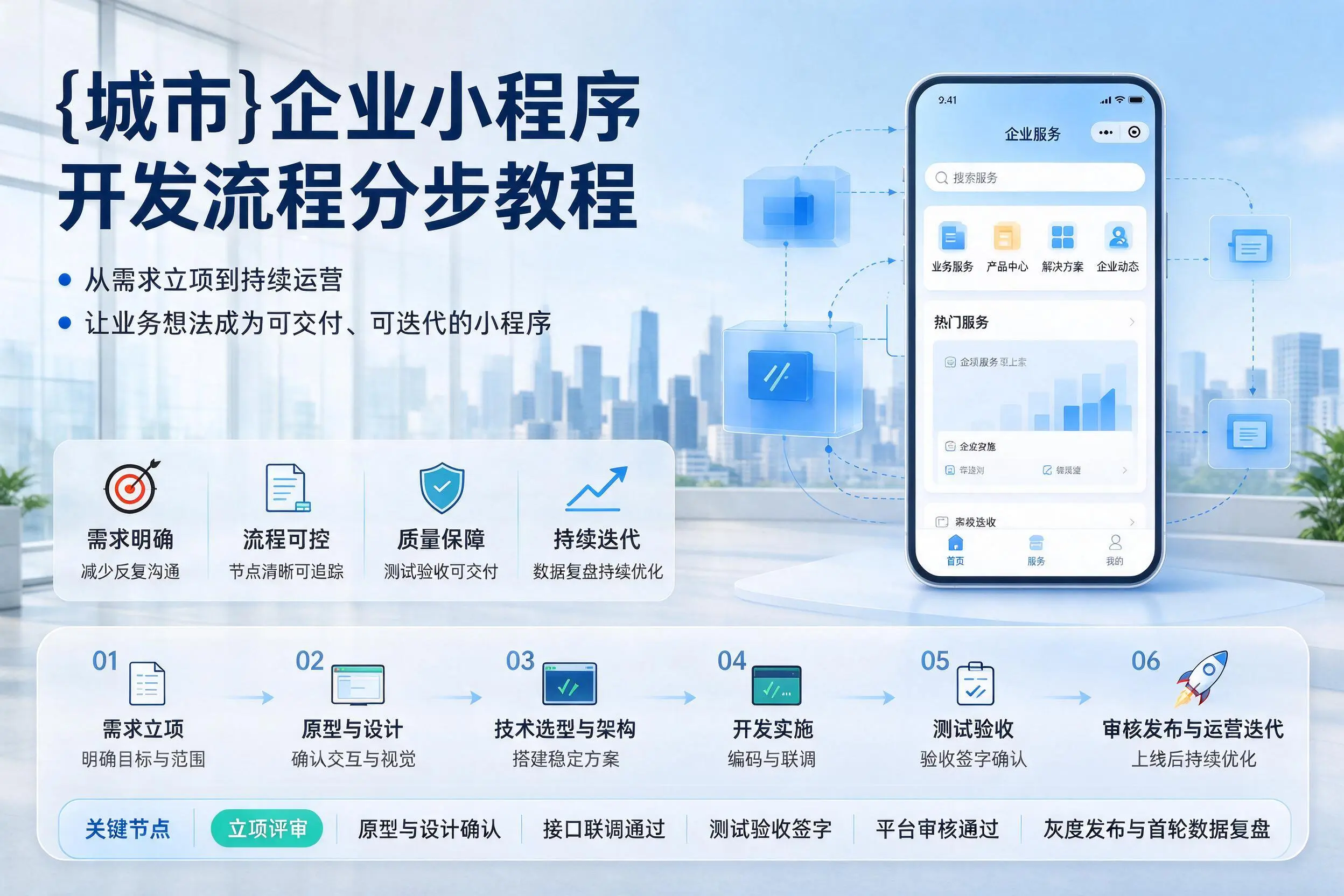许昌企业小程序开发流程分步教程与关键节点说明