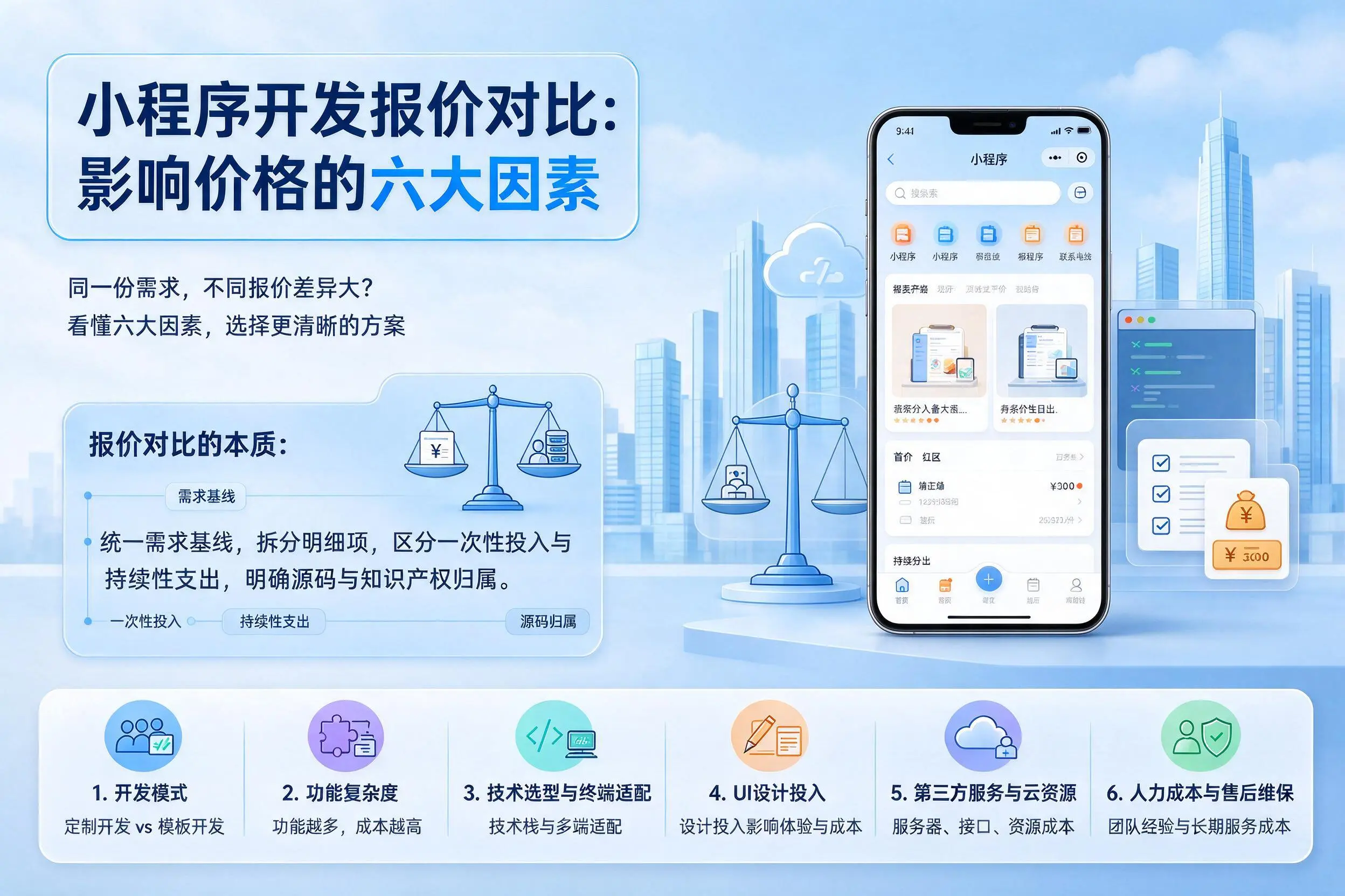 许昌小程序开发报价对比:影响价格的六大因素