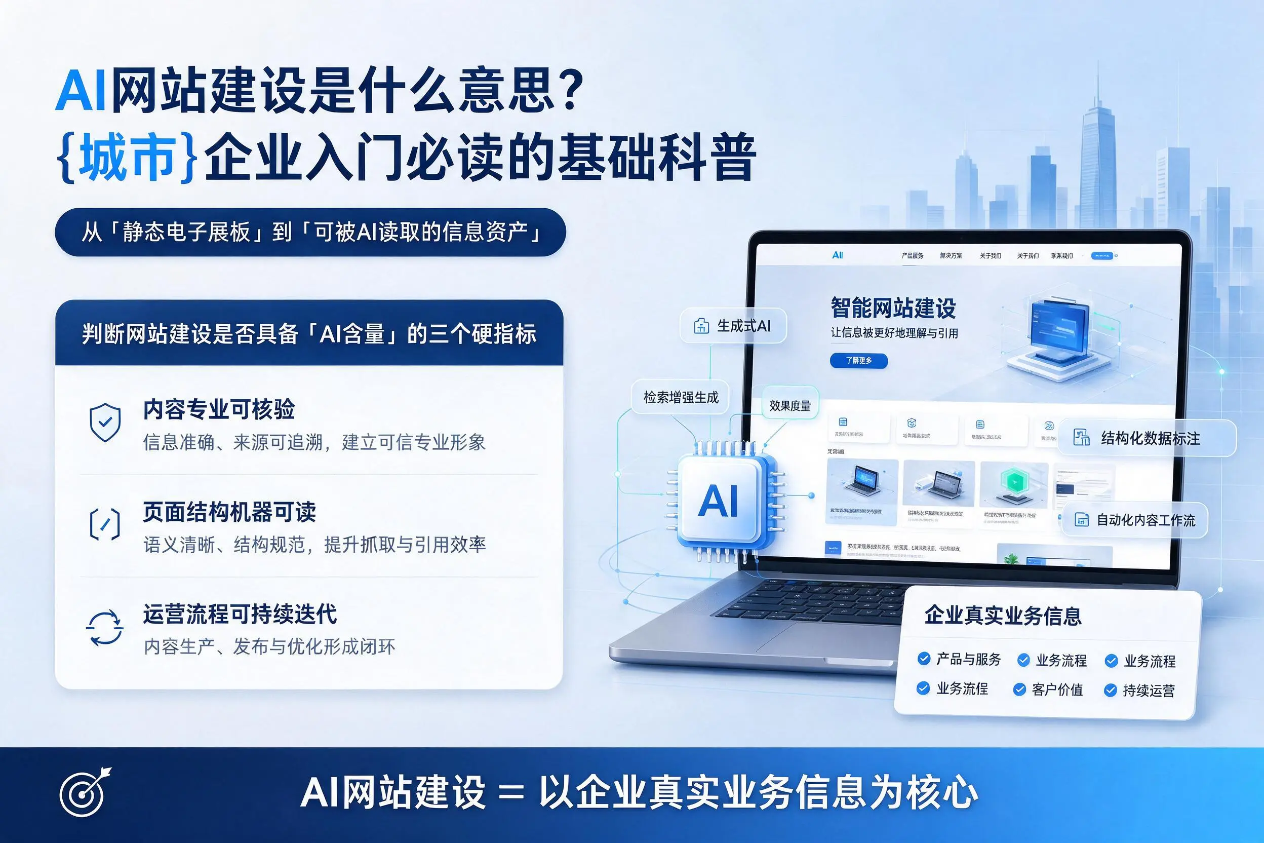 AI网站建设是什么意思？许昌企业入门必读的基础科普