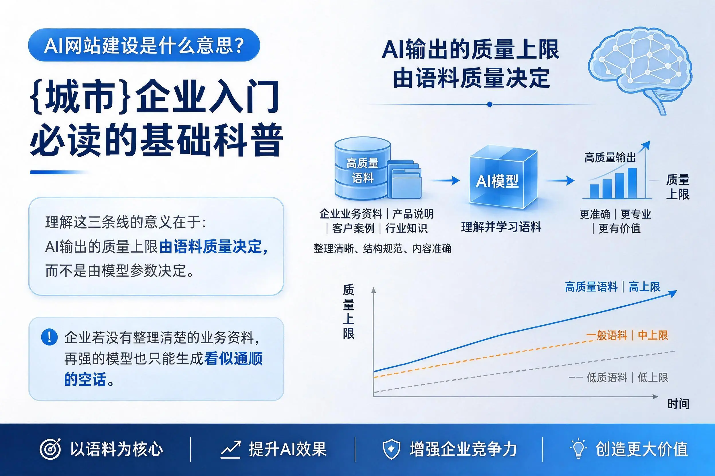 AI网站建设是什么意思？许昌企业入门必读的基础科普