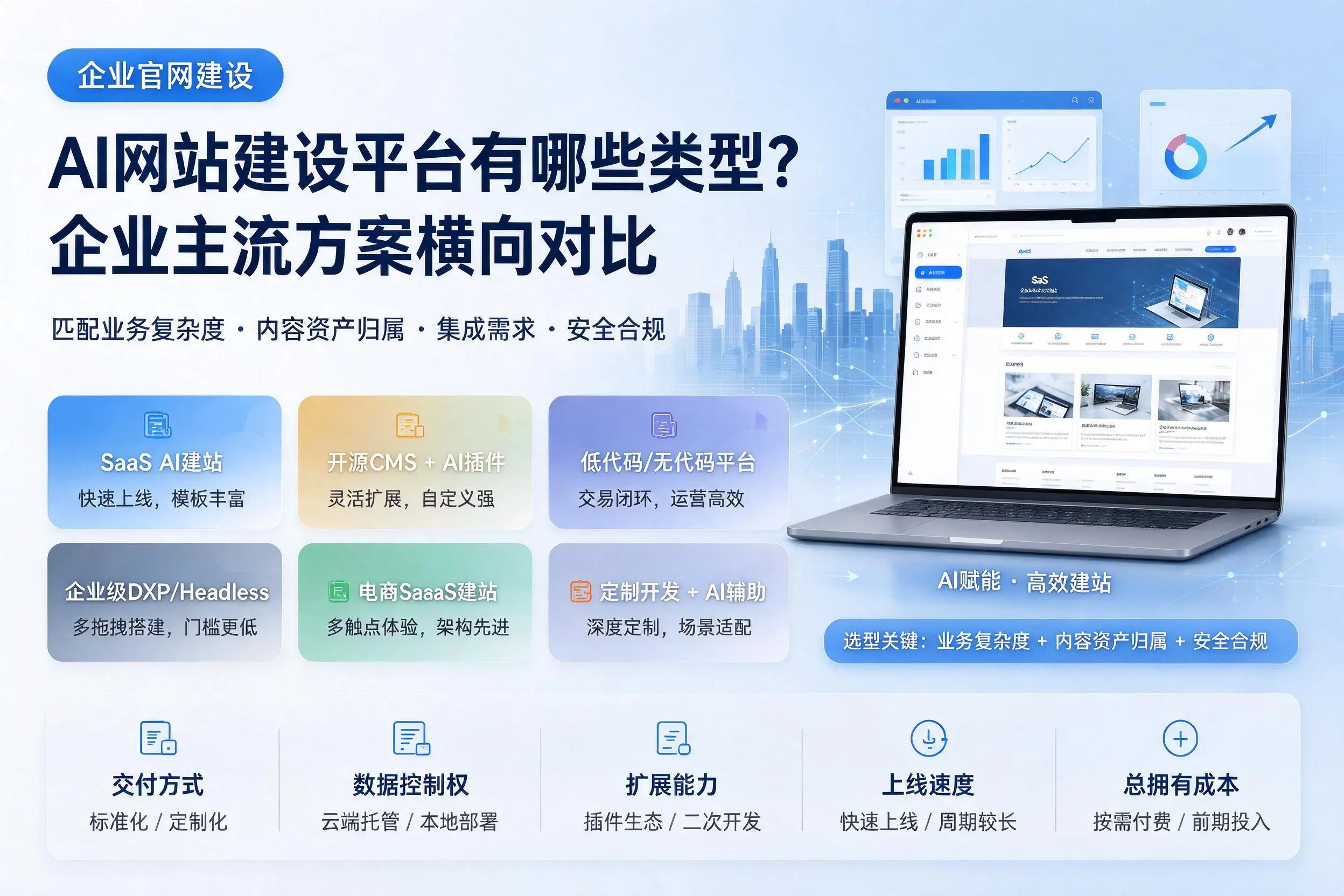AI网站建设平台有哪些类型？许昌企业主流方案横向对比