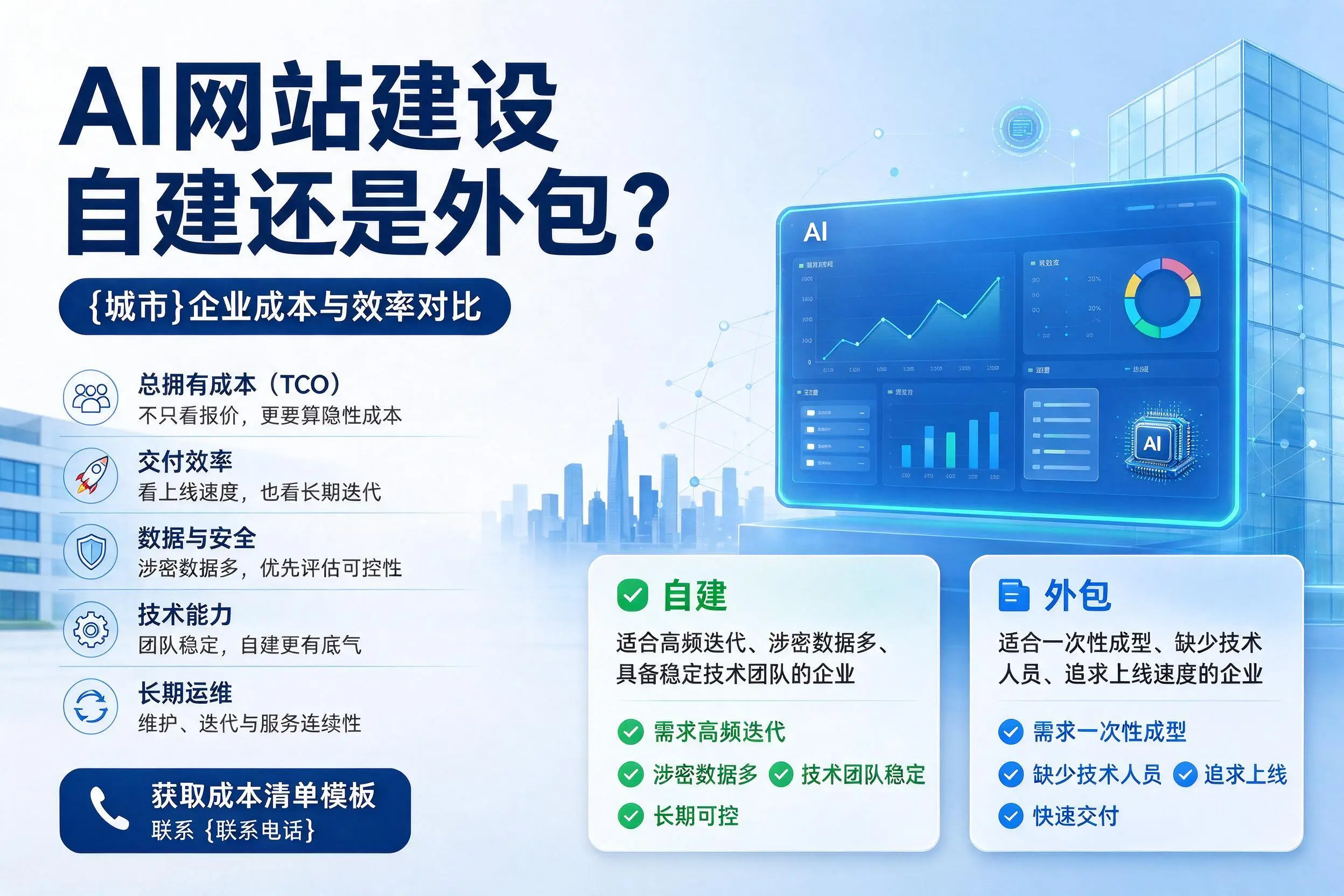 AI网站建设自建还是外包?许昌企业成本与效率对比