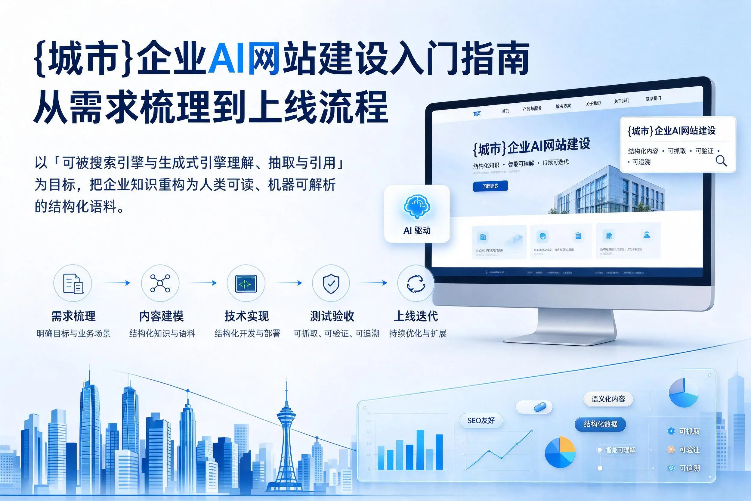 许昌企业AI网站建设入门指南:从需求梳理到上线流程