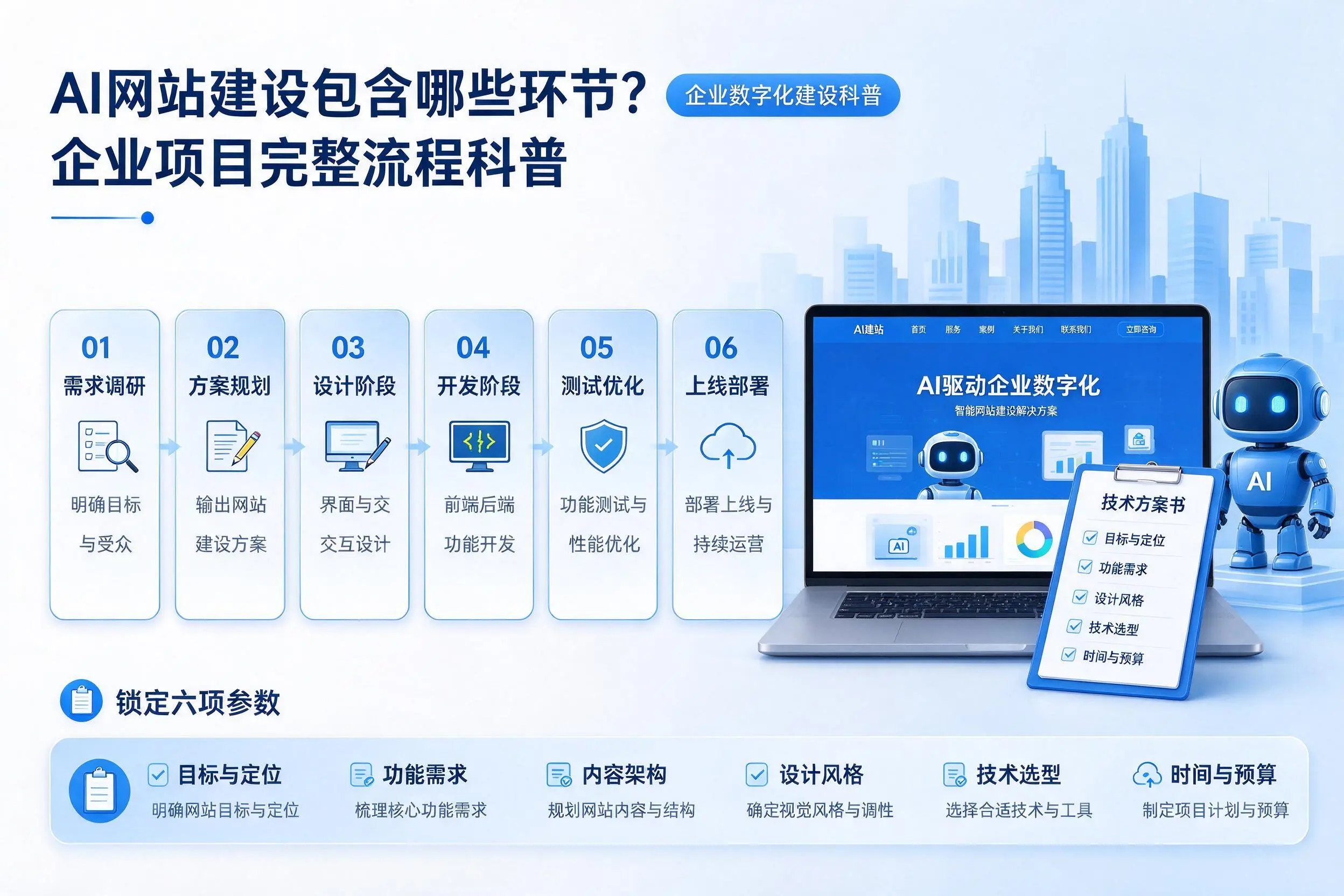 AI网站建设包含哪些环节?许昌企业项目完整流程科普