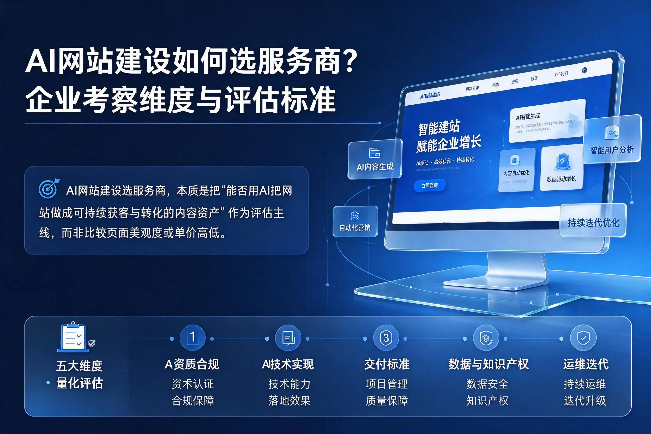 AI网站建设如何选服务商?许昌企业考察维度与评估标准