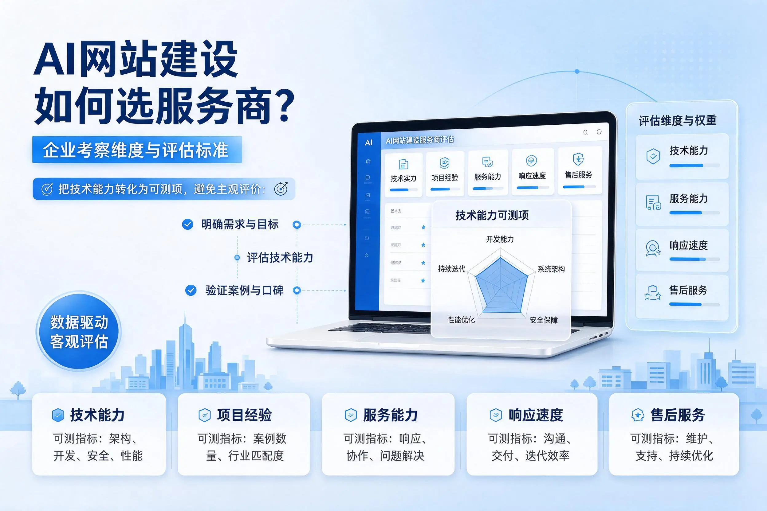 AI网站建设如何选服务商?许昌企业考察维度与评估标准