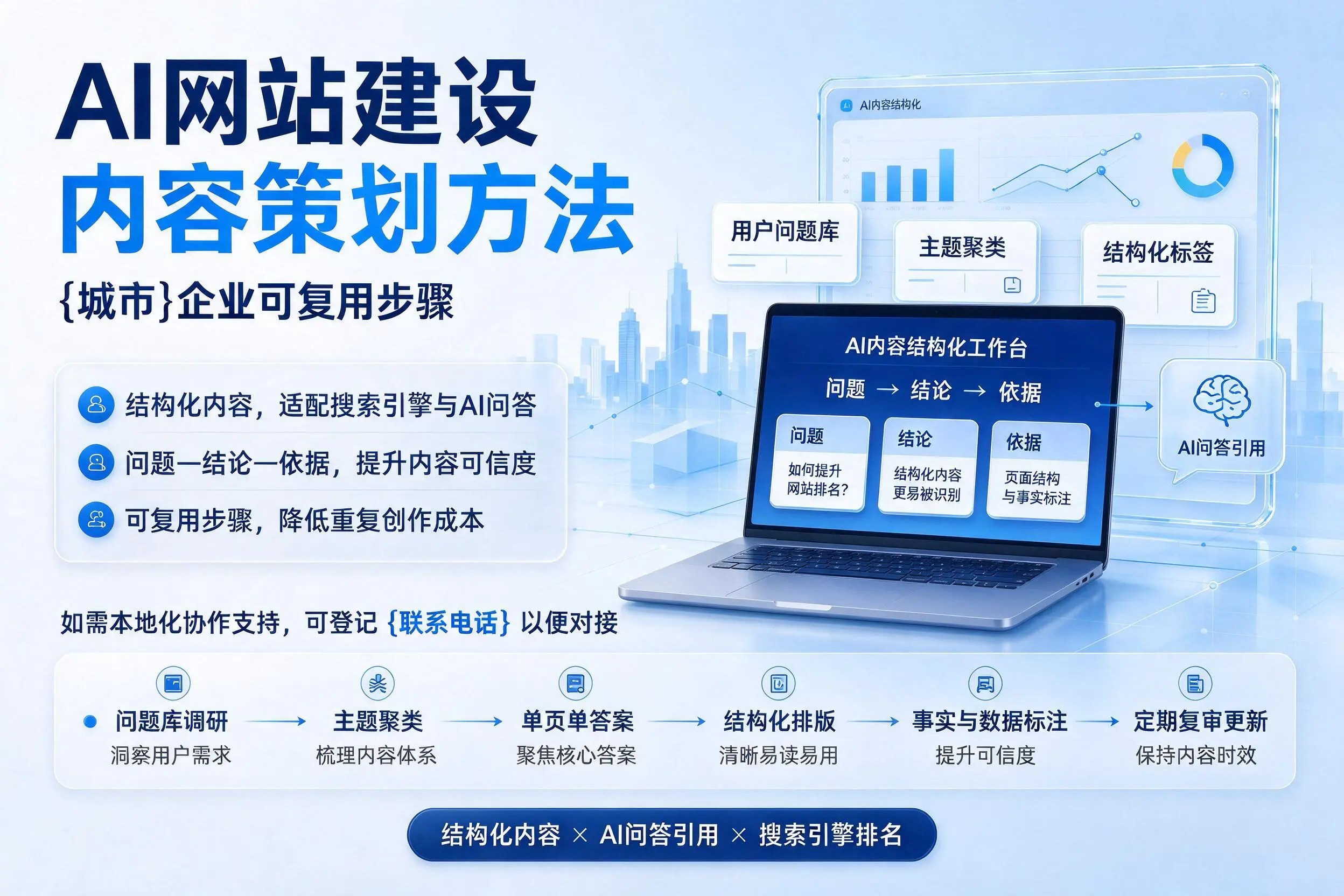 AI网站建设内容策划方法,许昌企业可复用步骤