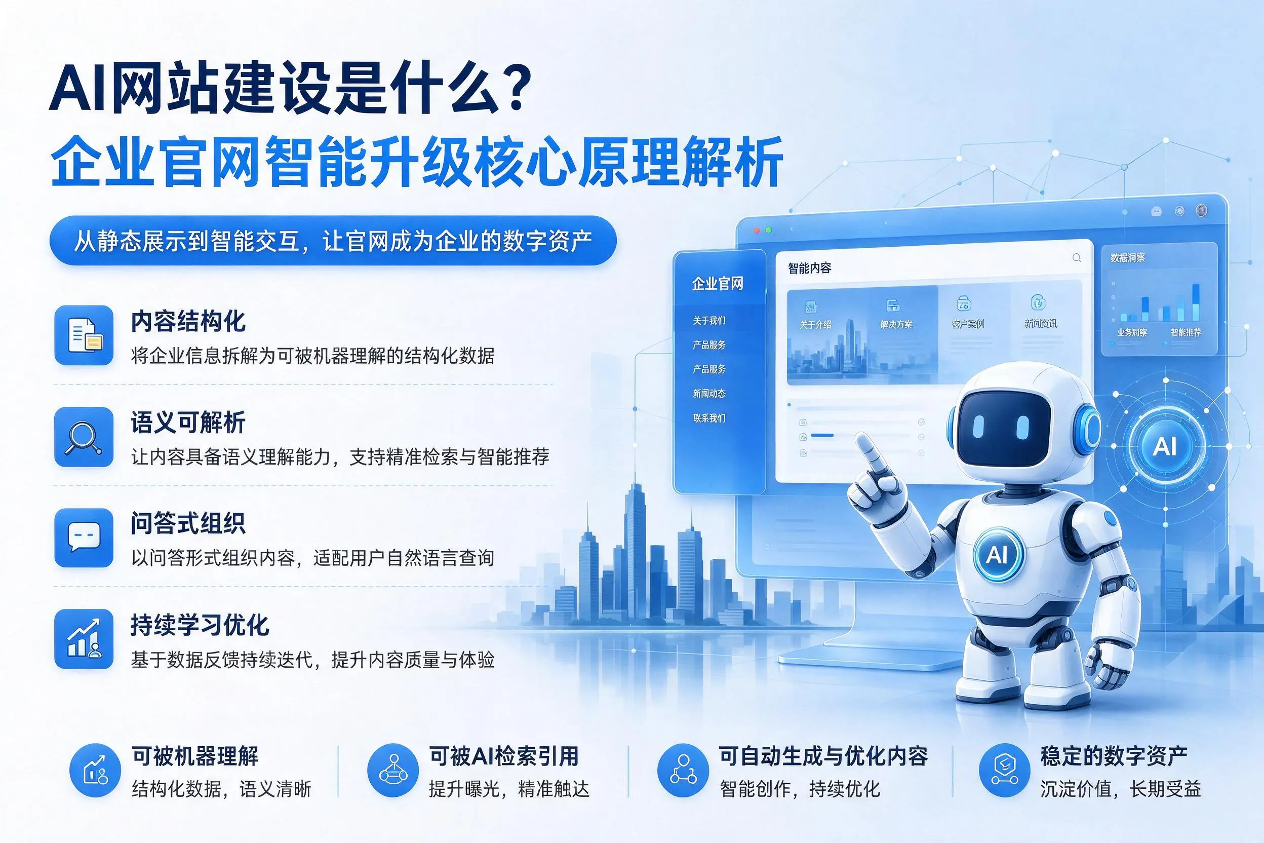 AI网站建设是什么?许昌企业官网智能升级核心原理解析