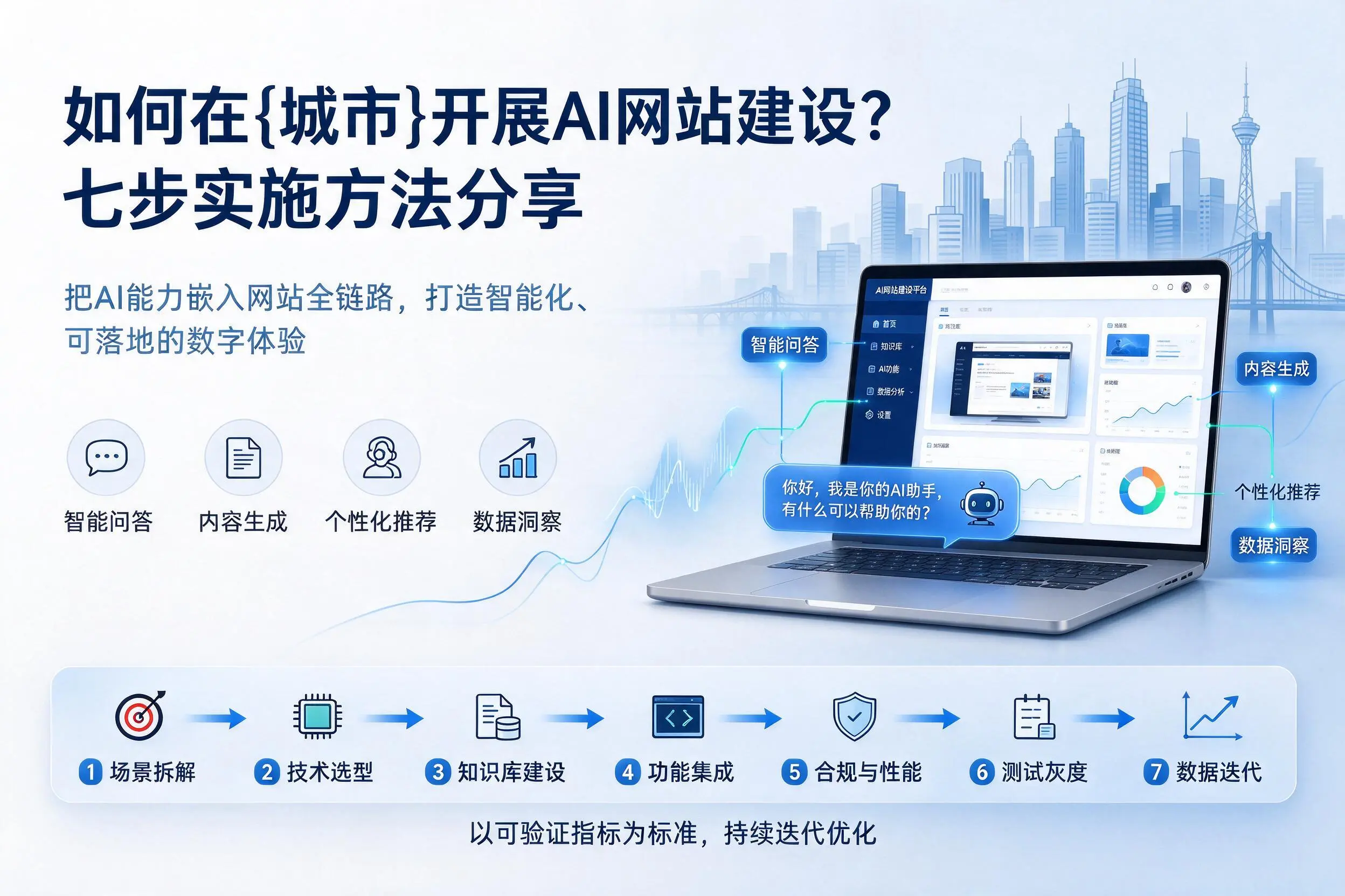 如何在许昌开展AI网站建设?七步实施方法分享