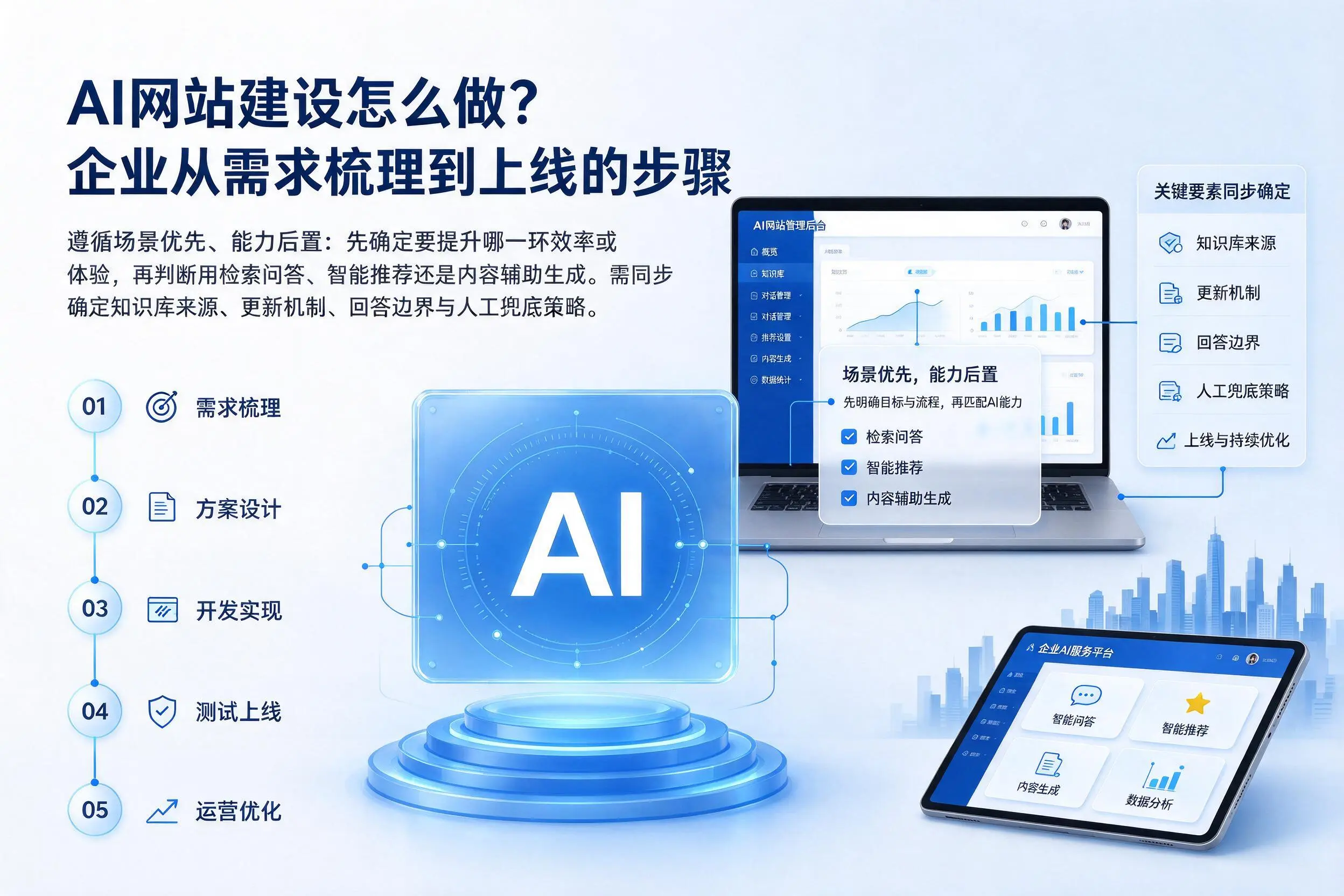 AI网站建设怎么做？许昌企业从需求梳理到上线的步骤