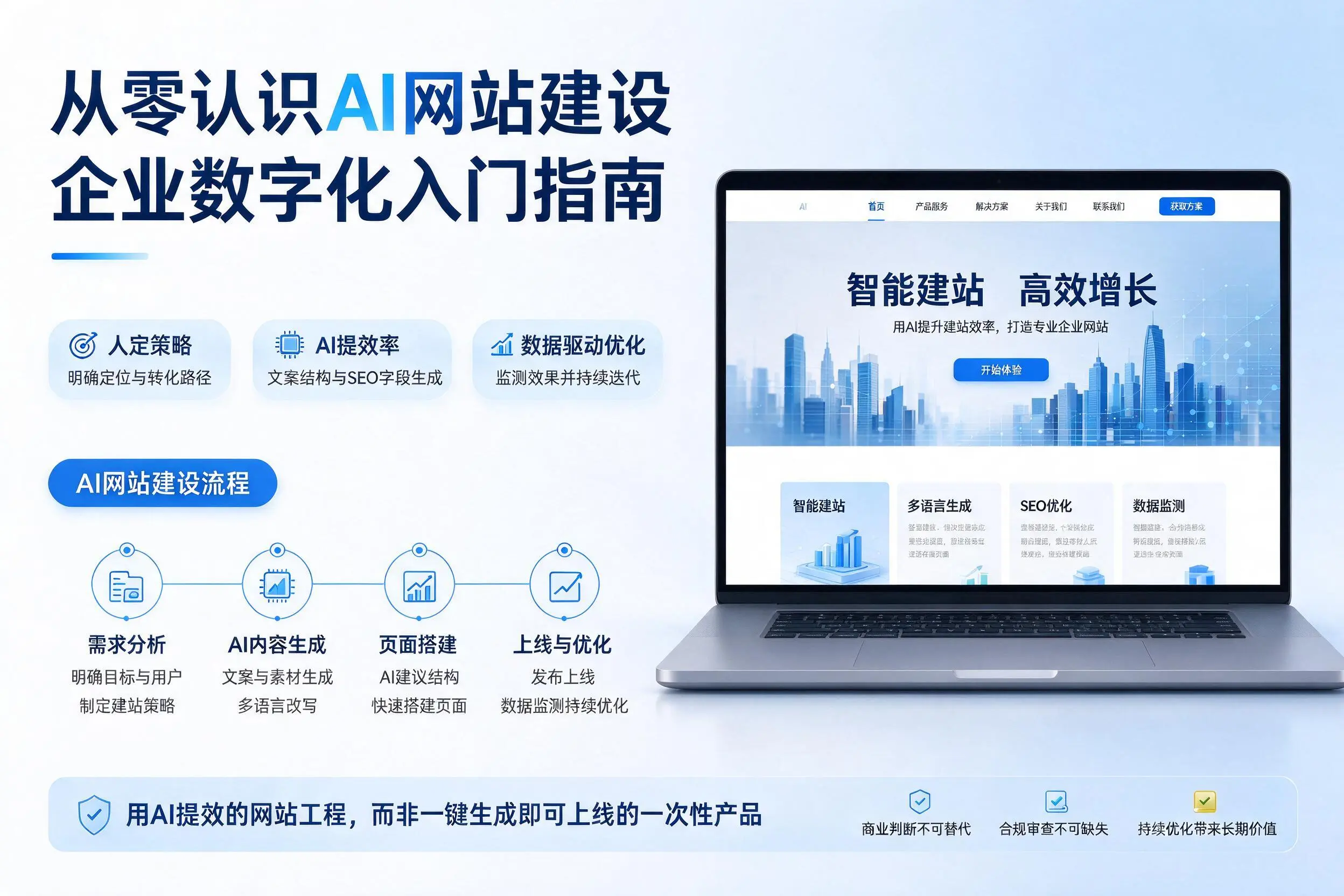 从零认识AI网站建设,许昌企业数字化入门指南