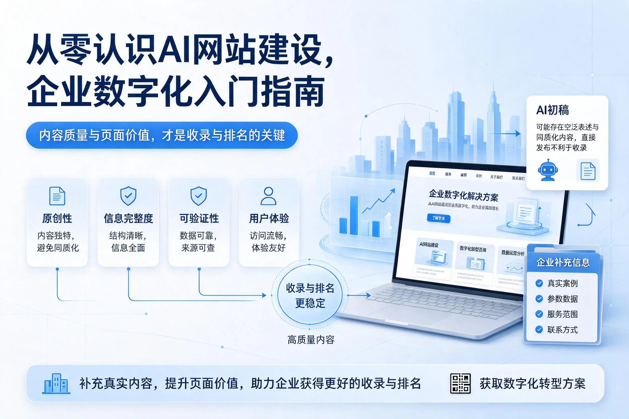 从零认识AI网站建设,许昌企业数字化入门指南