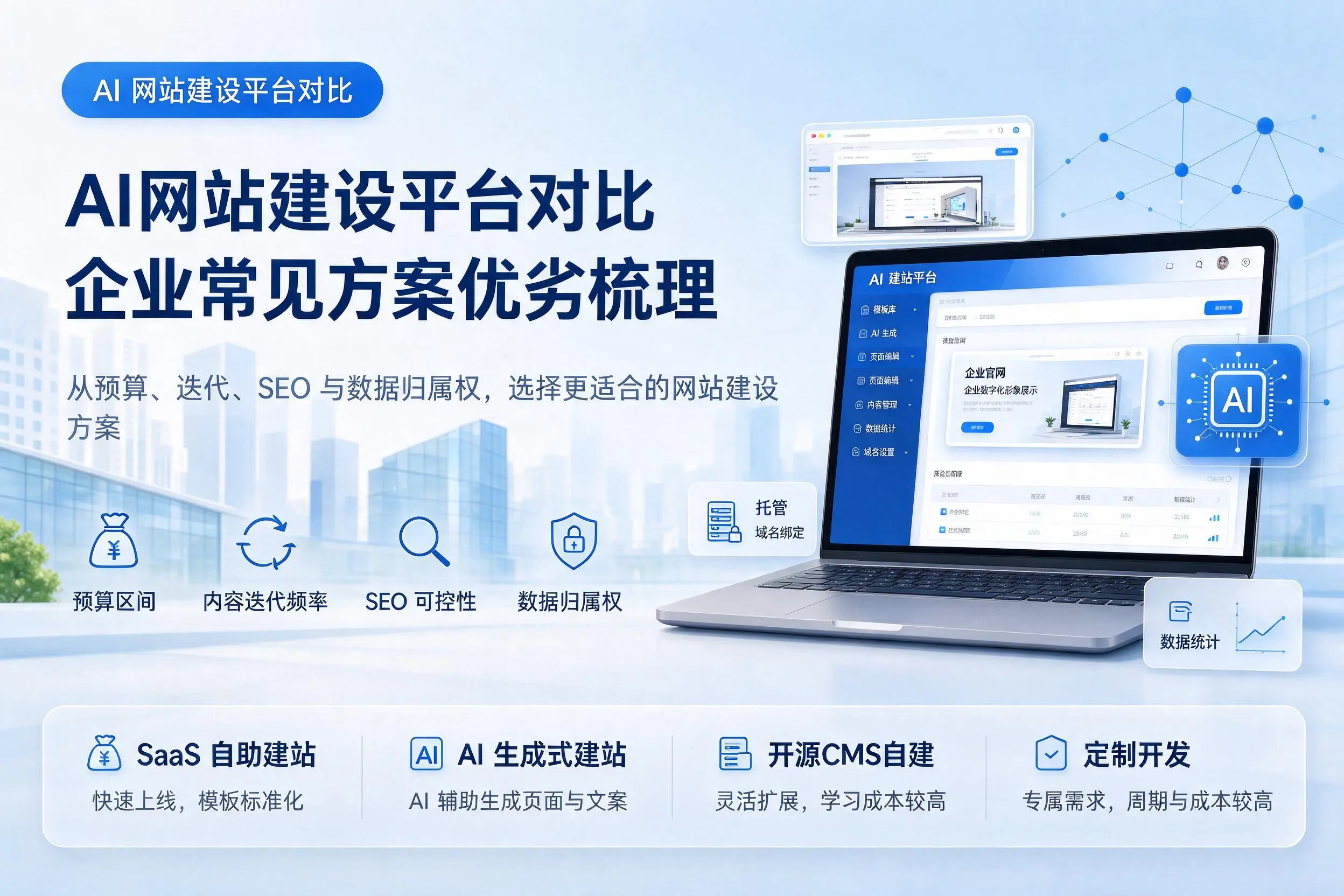 AI网站建设平台对比，许昌企业常见方案优劣梳理