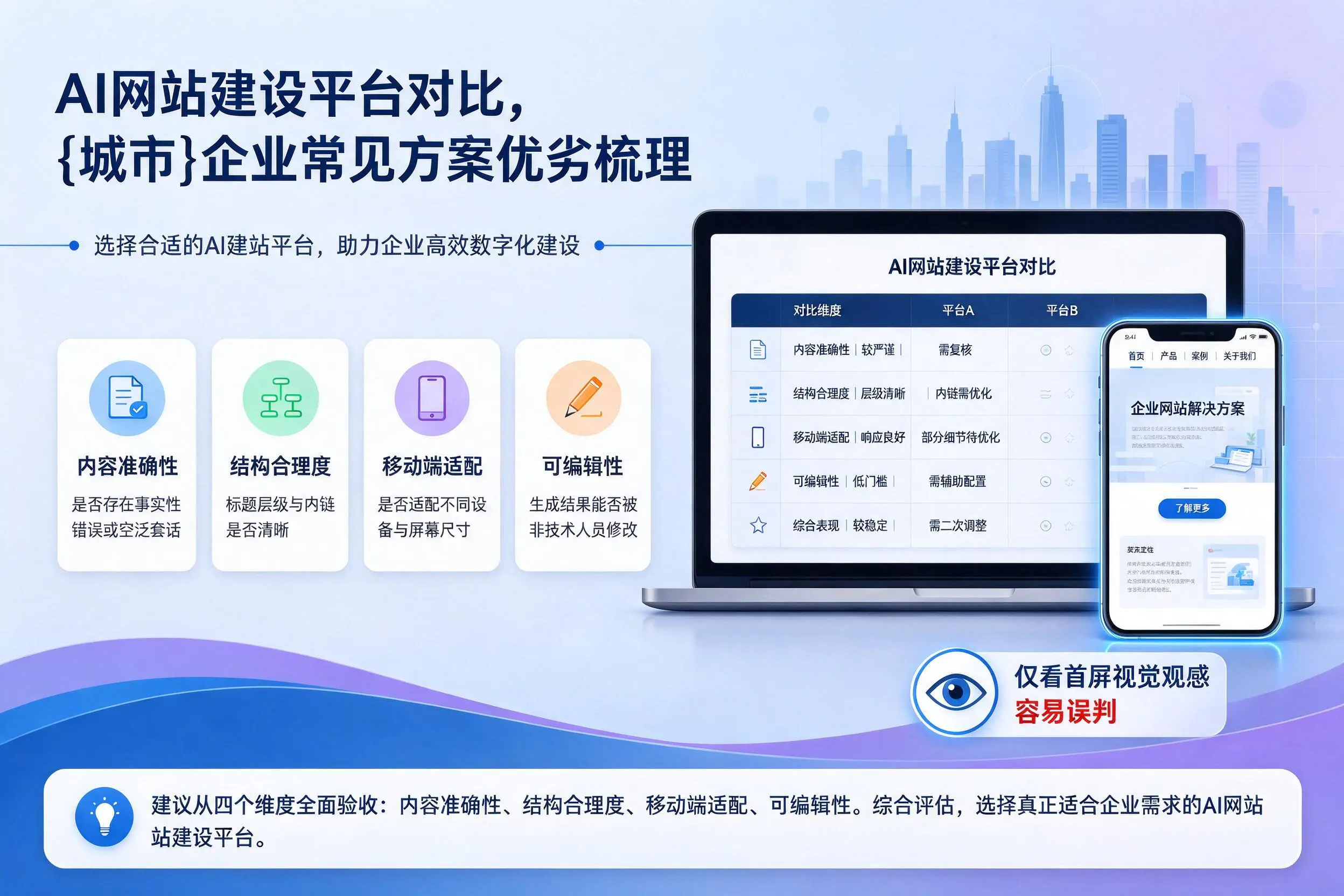 AI网站建设平台对比，许昌企业常见方案优劣梳理