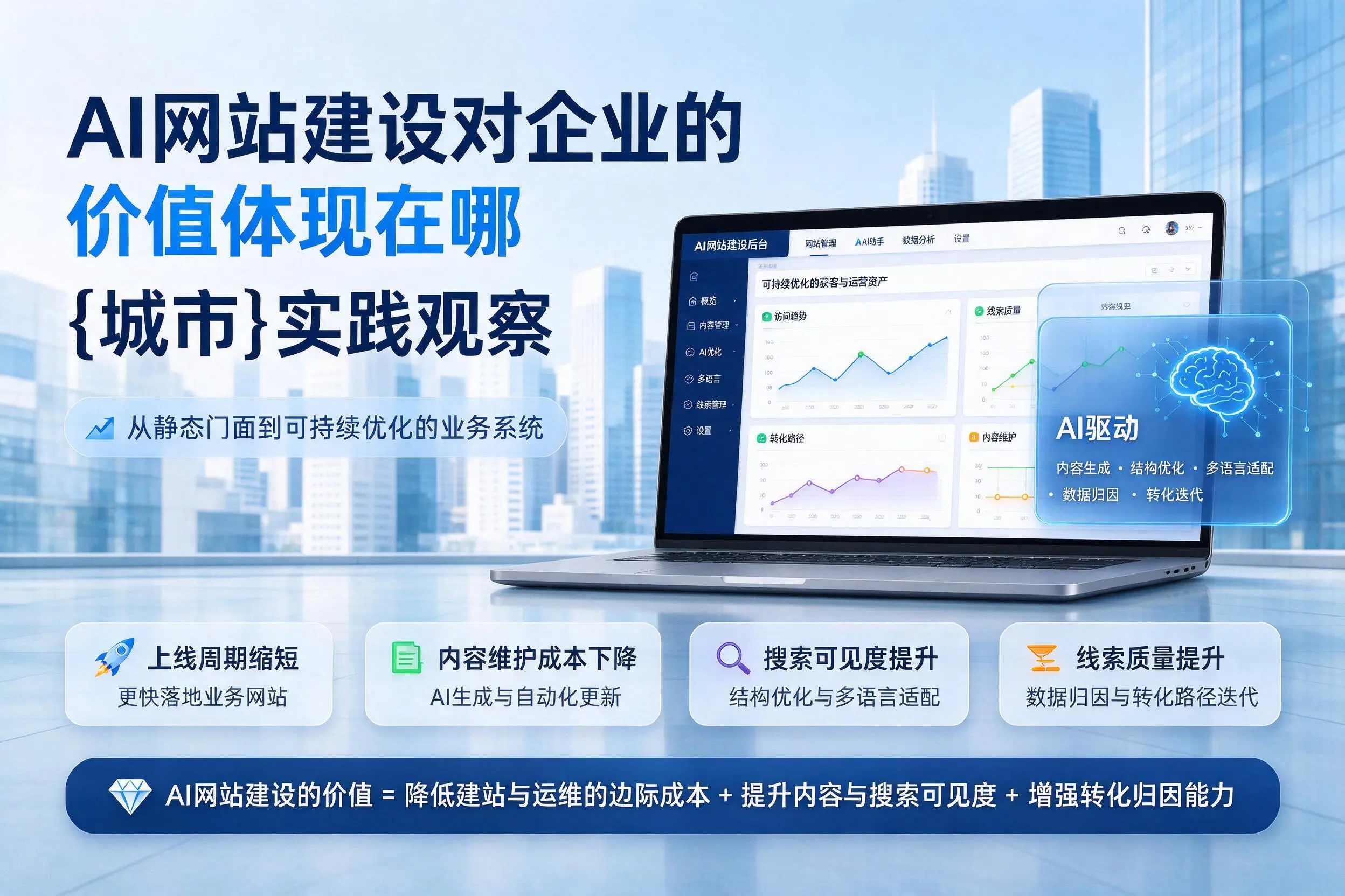 AI网站建设对企业的价值体现在哪,许昌实践观察