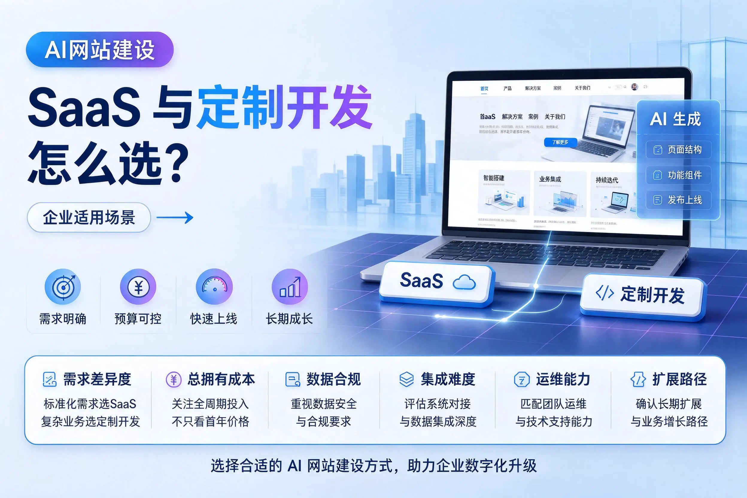 AI网站建设SaaS与定制开发怎么选？许昌企业适用场景
